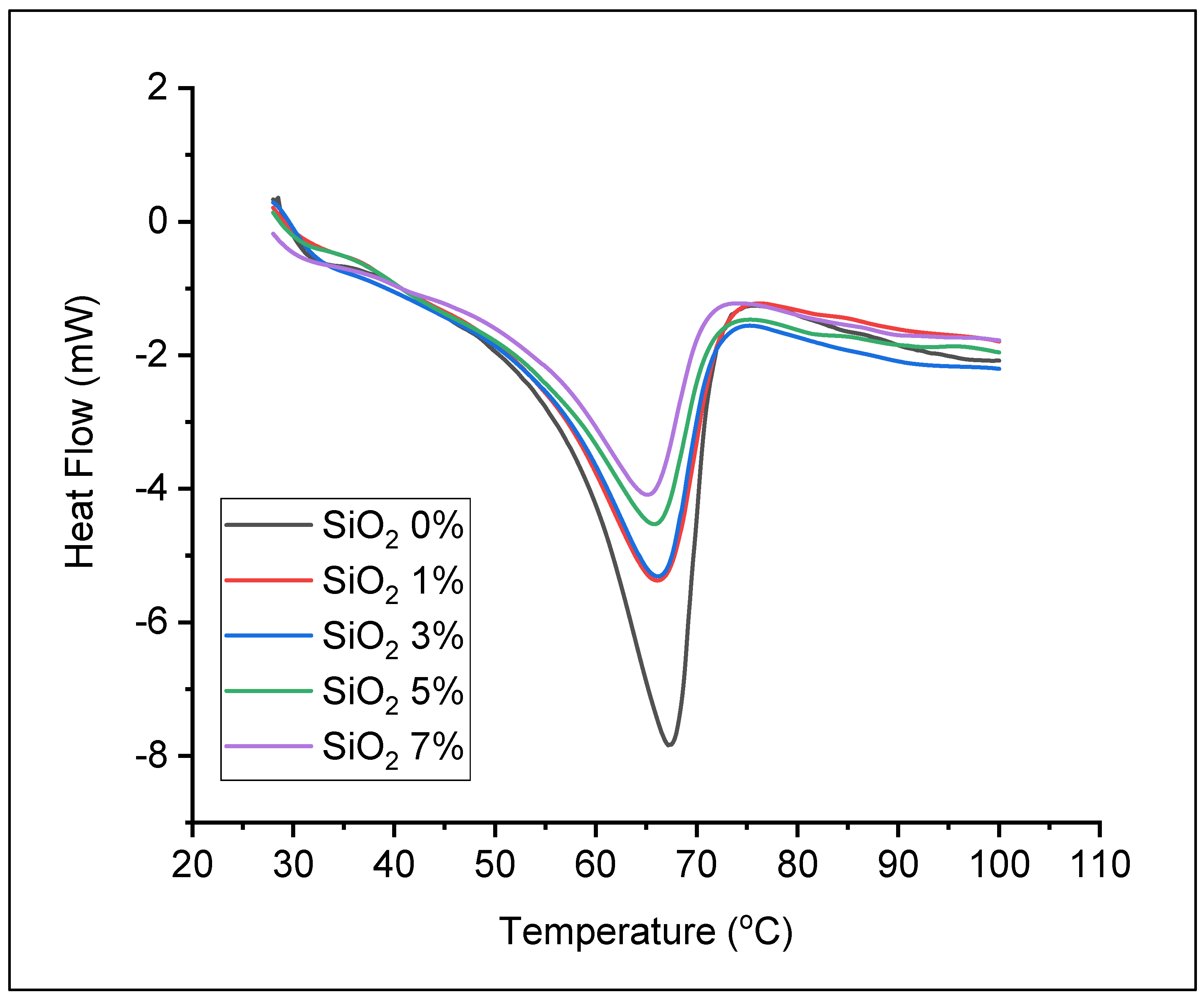 Polymers 13 04240 g004 550