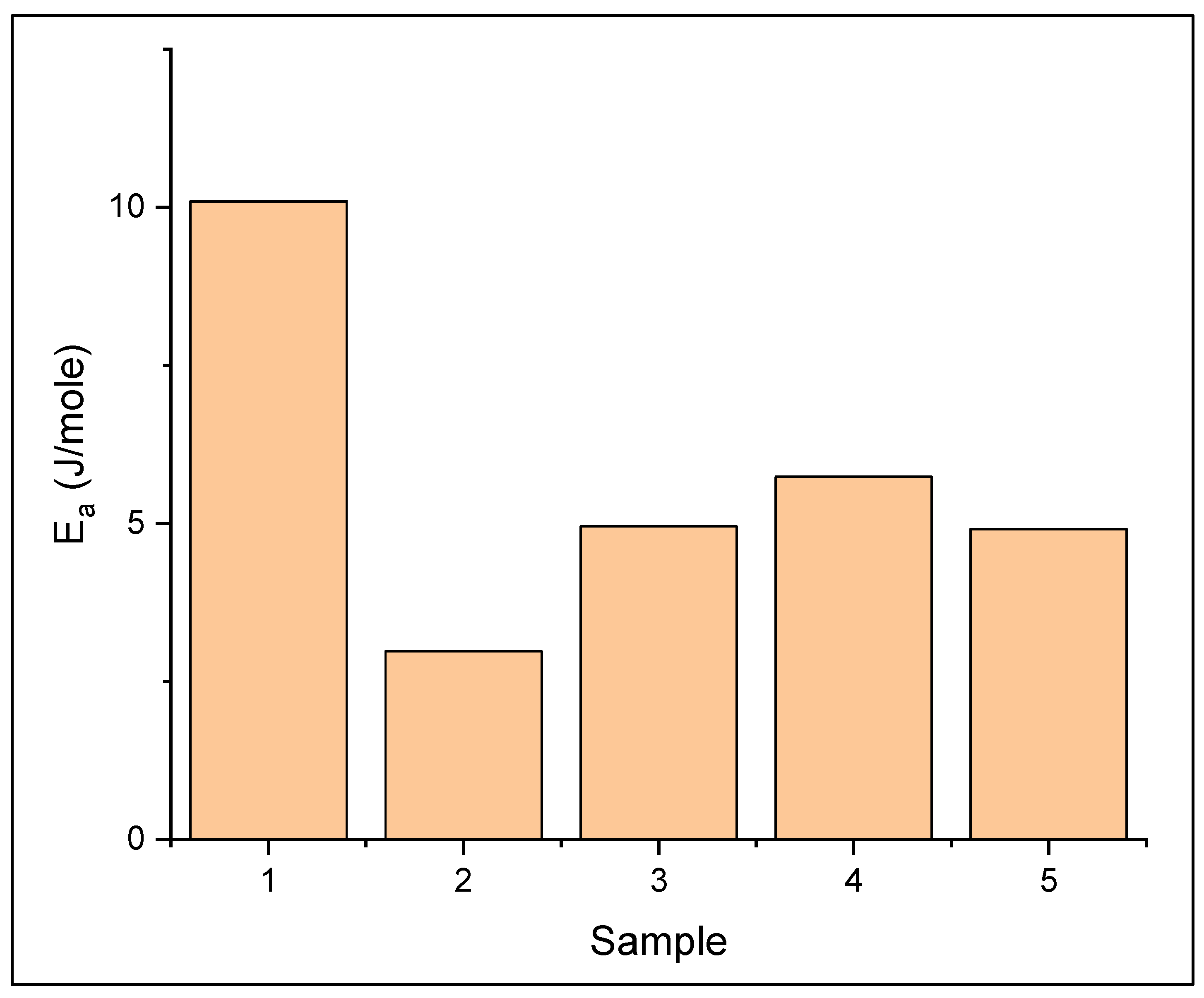 Polymers 13 04240 g007 550