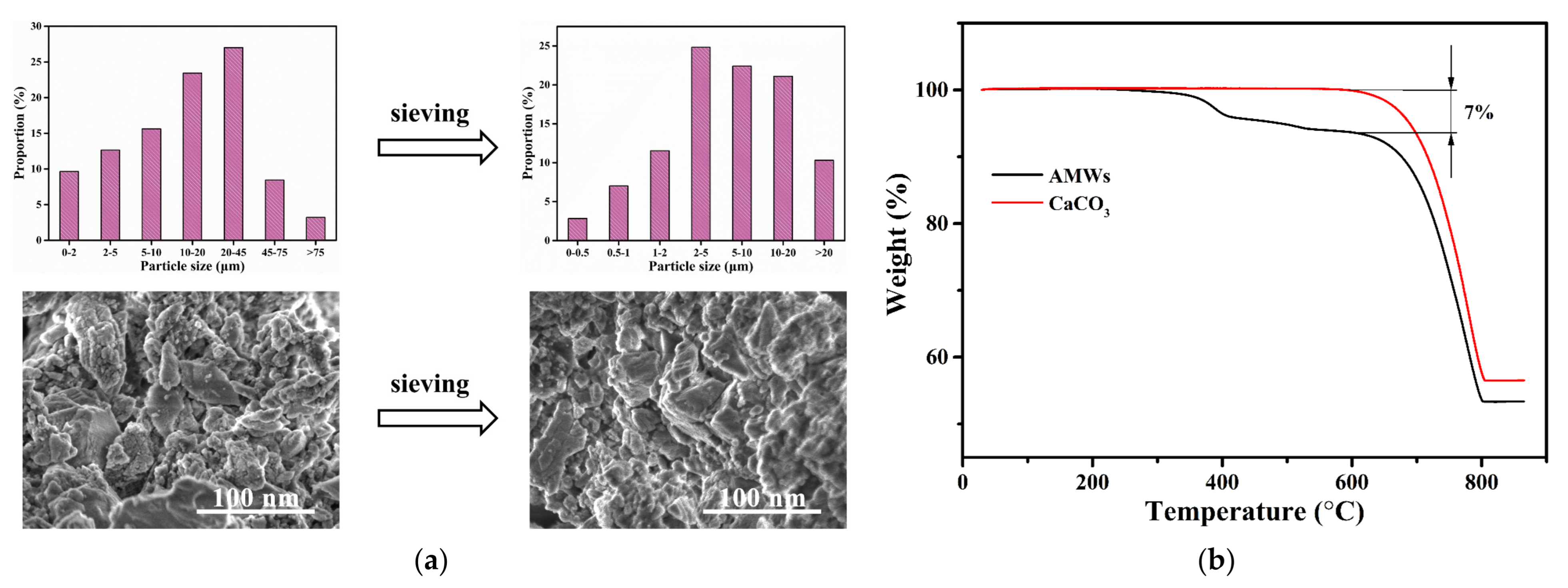Polymers 13 04242 g002