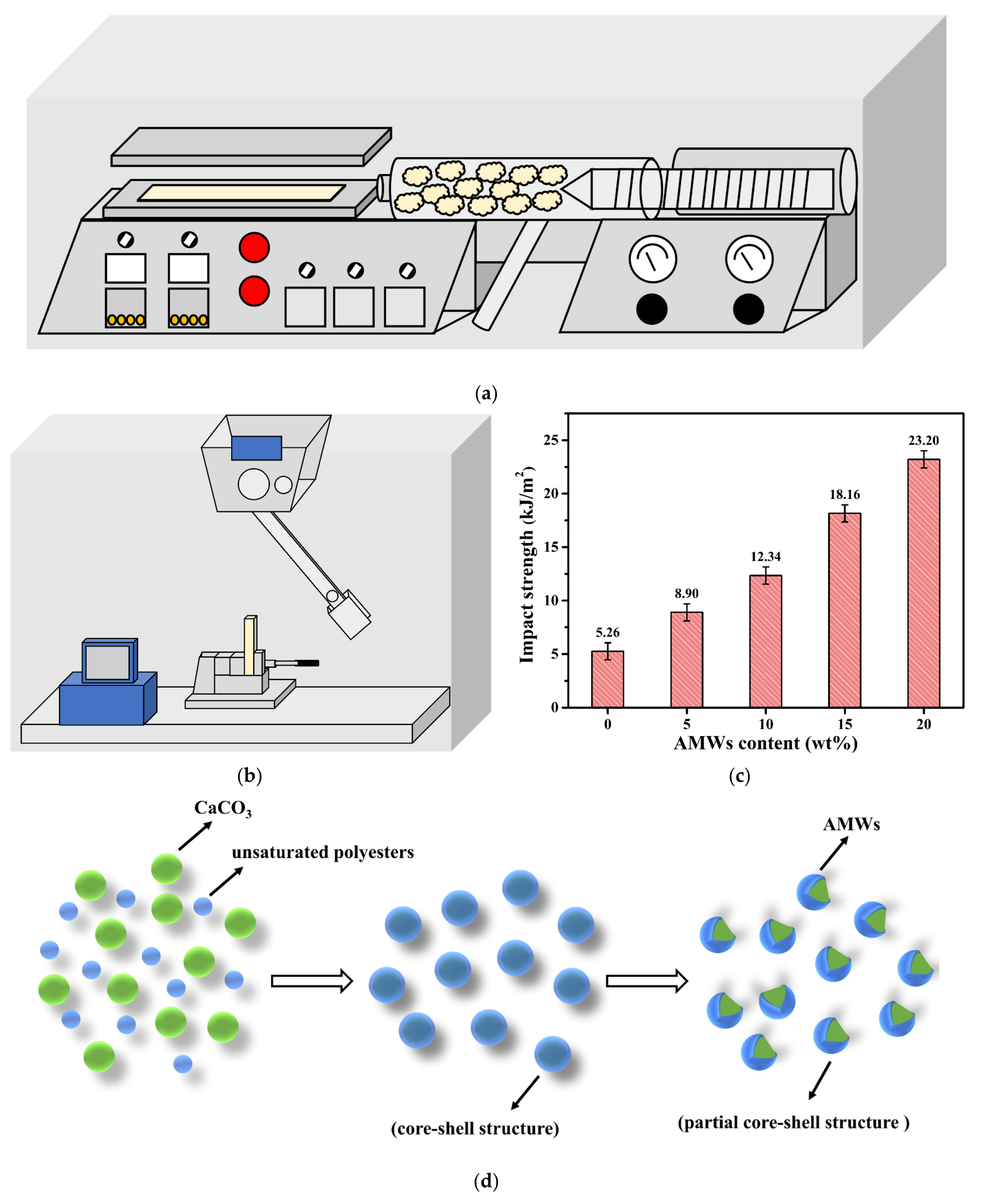 Polymers 13 04242 g006