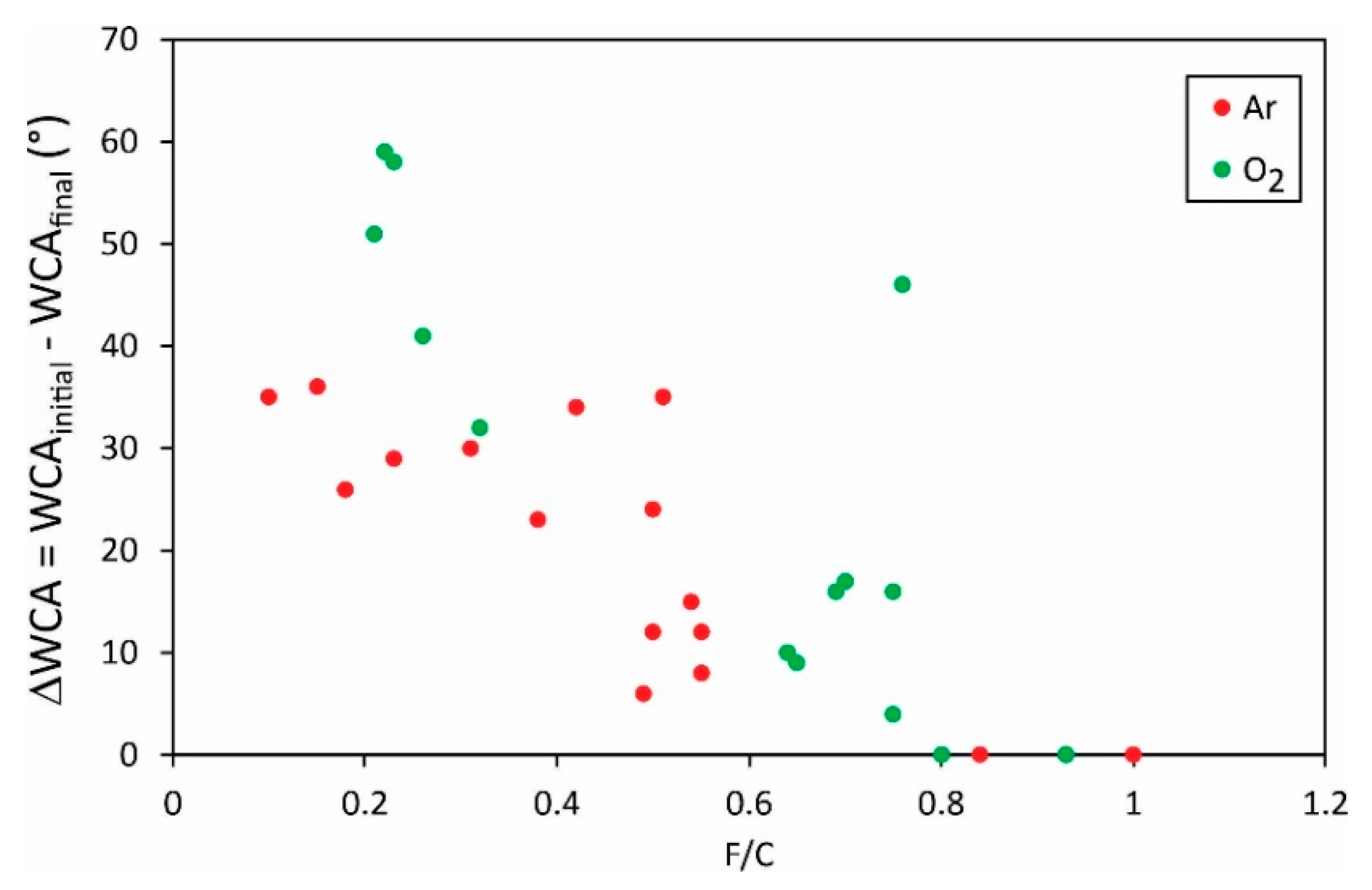 Polymers 13 04243 g008 Polymers 13 04243 g008