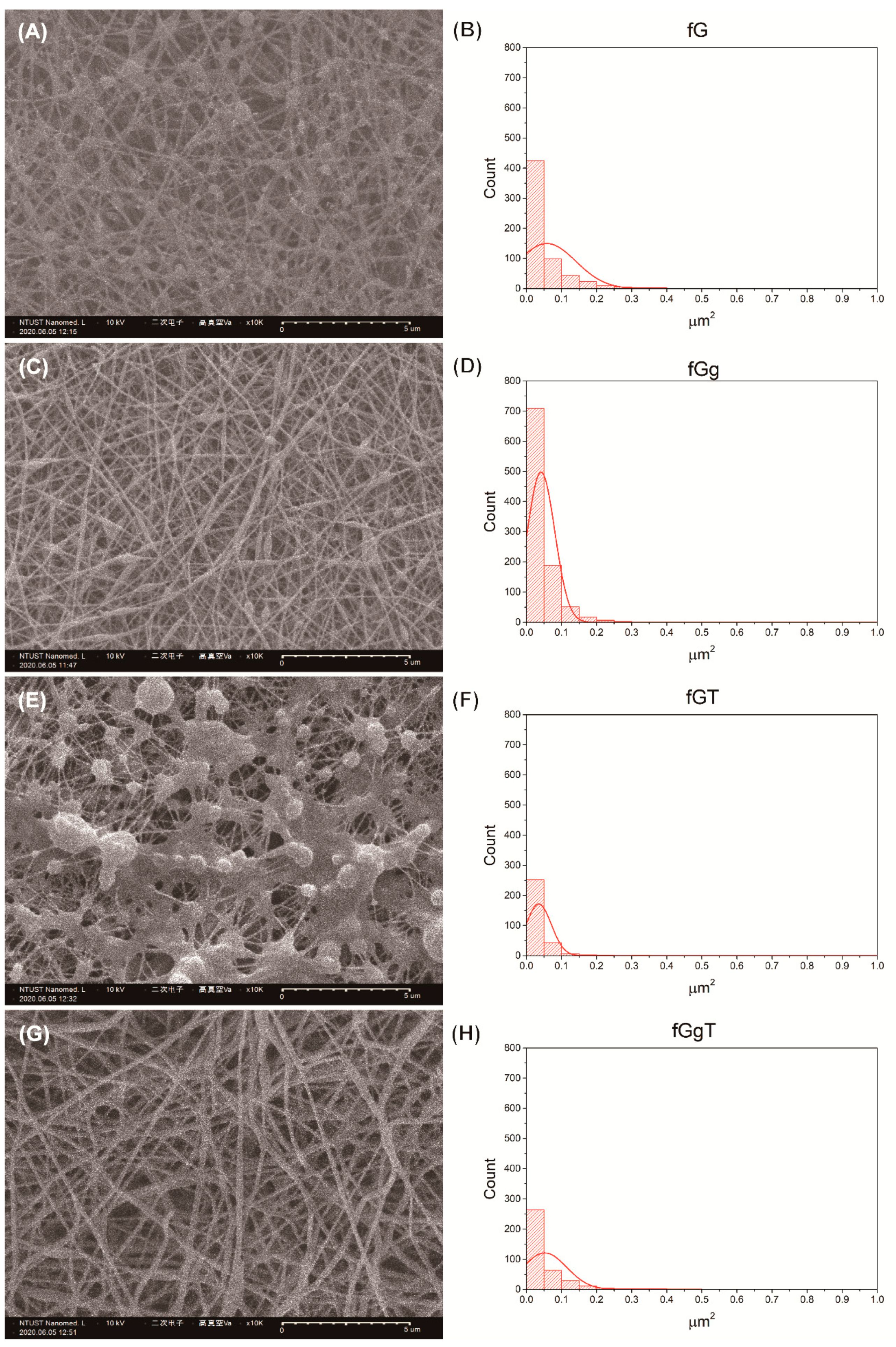 Polymers 13 04245 g002