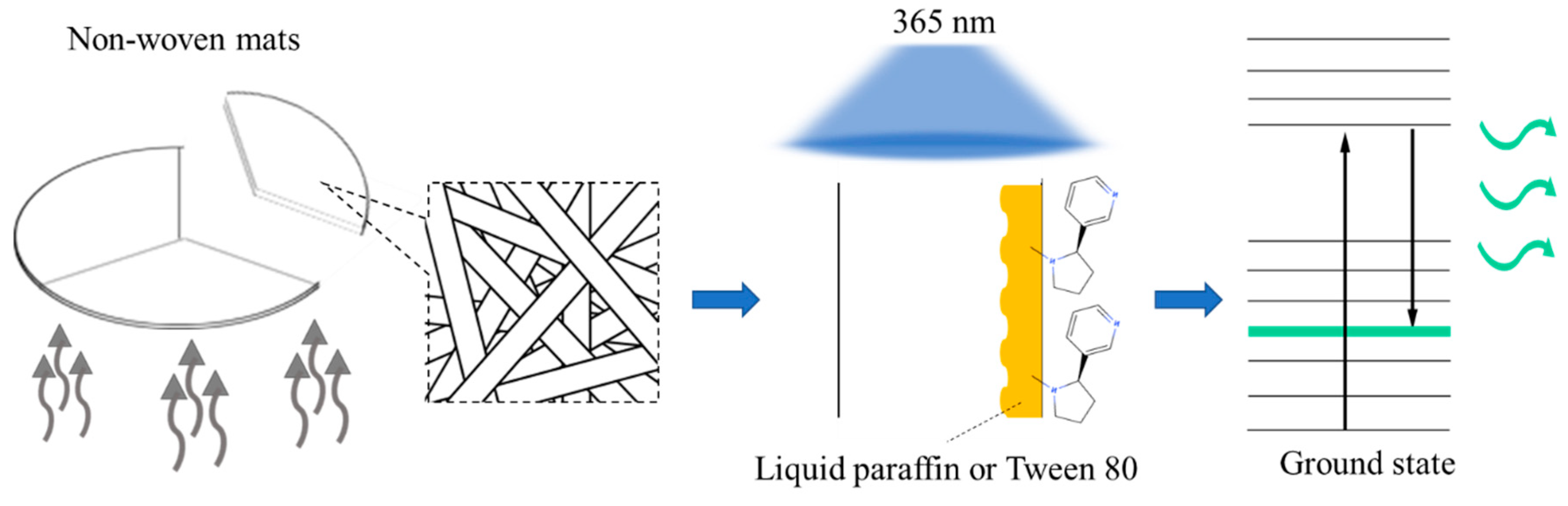 Polymers 13 04245 sch001