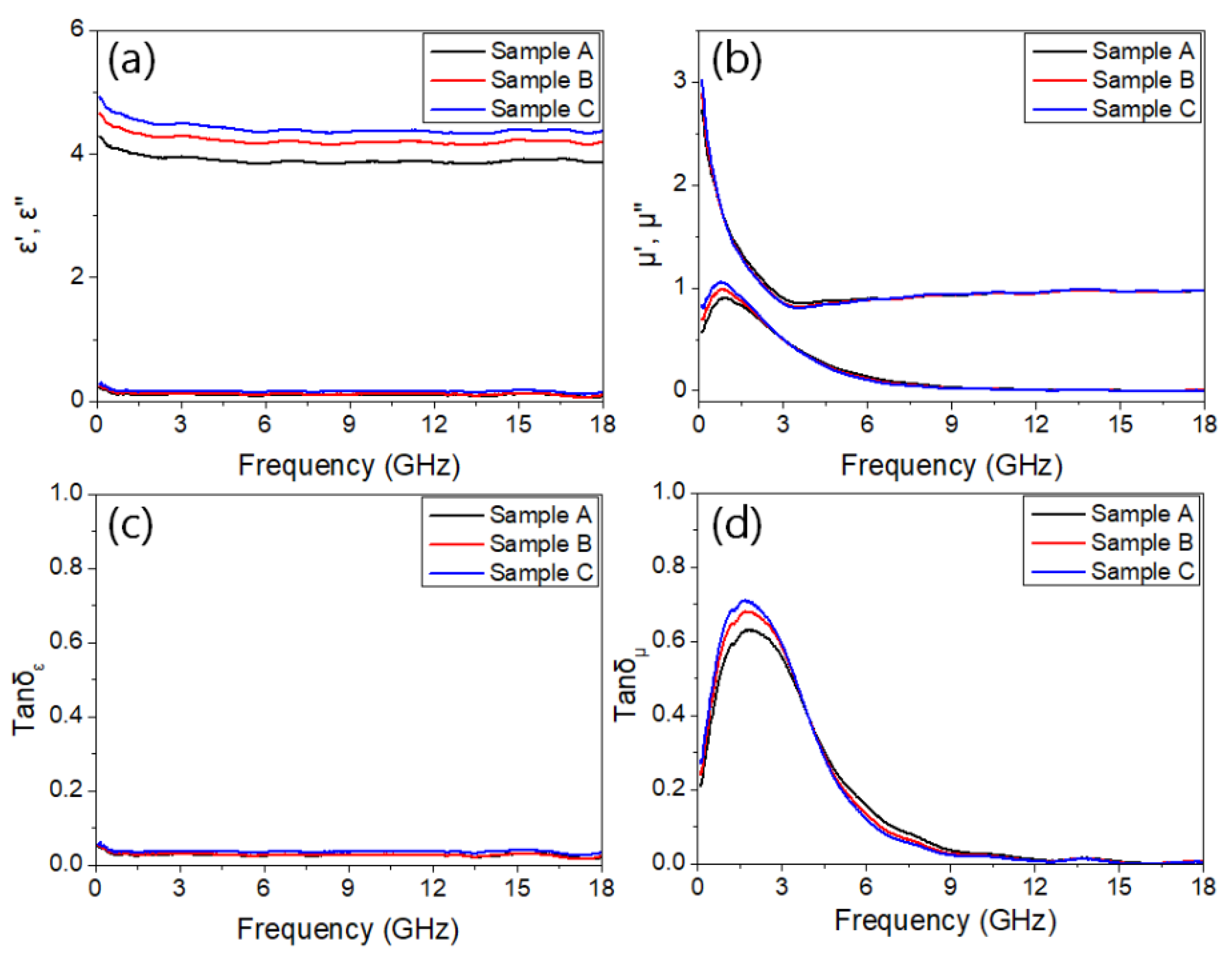Polymers 13 04247 g005
