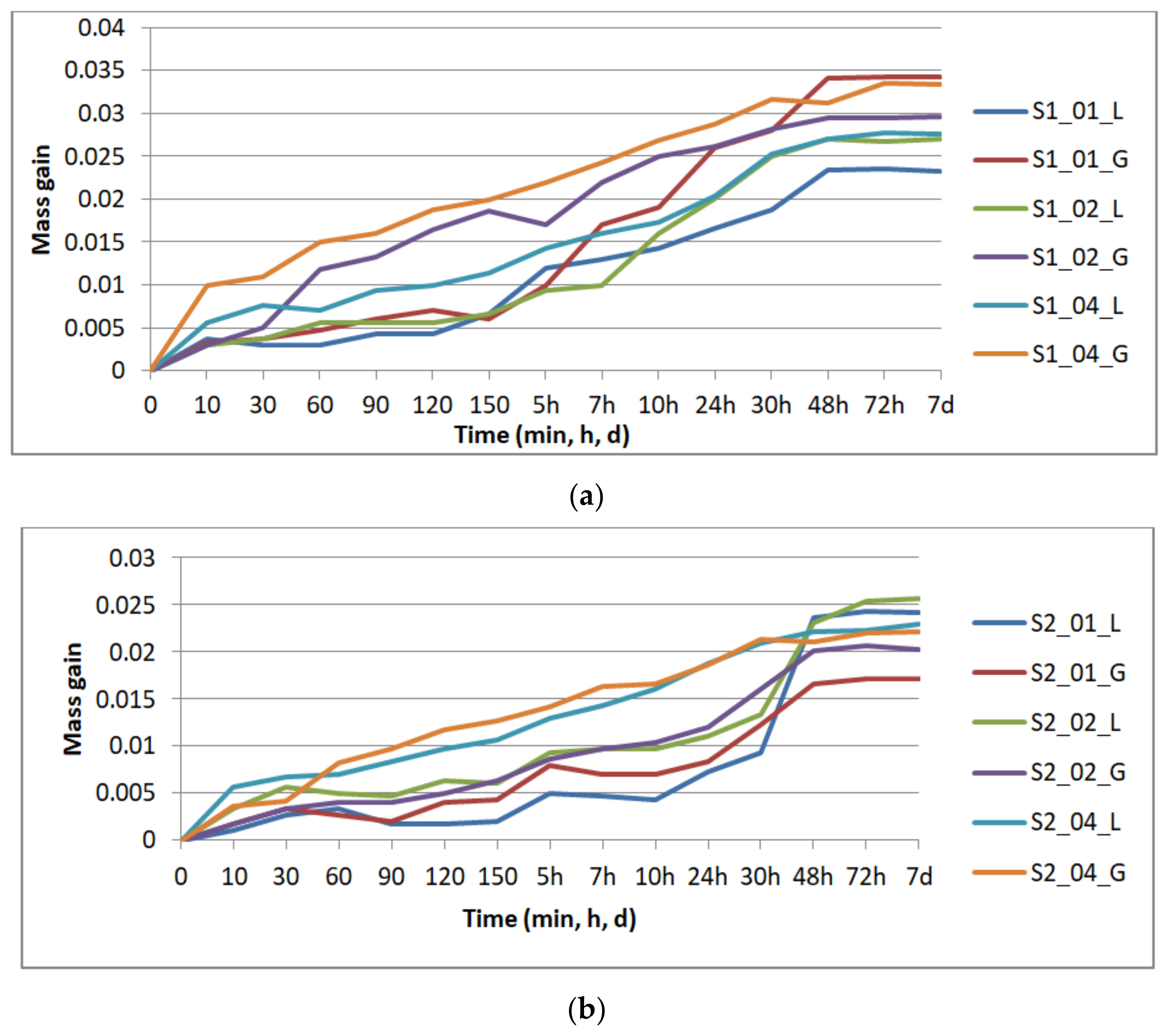 Polymers 13 04249 g004a 550