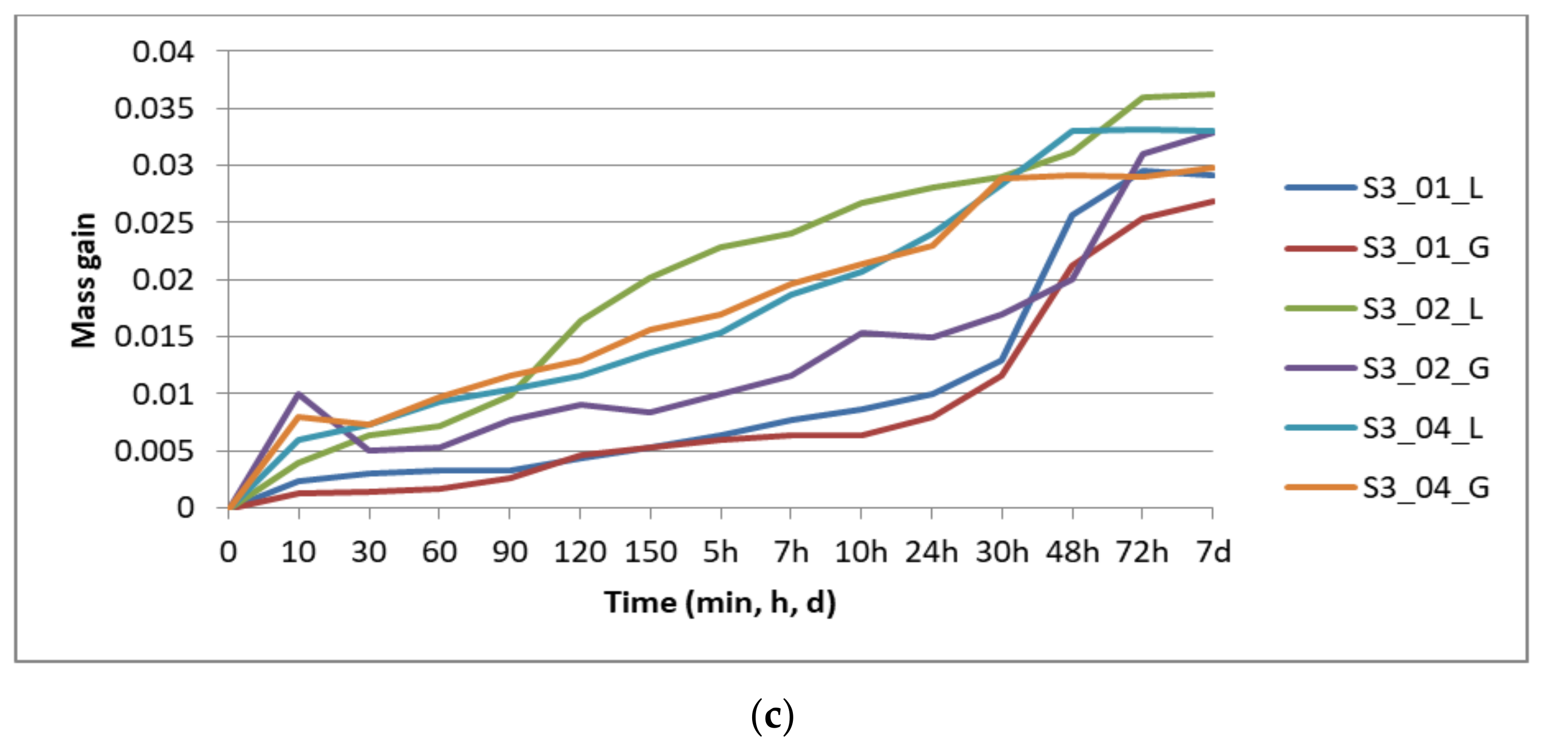 Polymers 13 04249 g004b 550