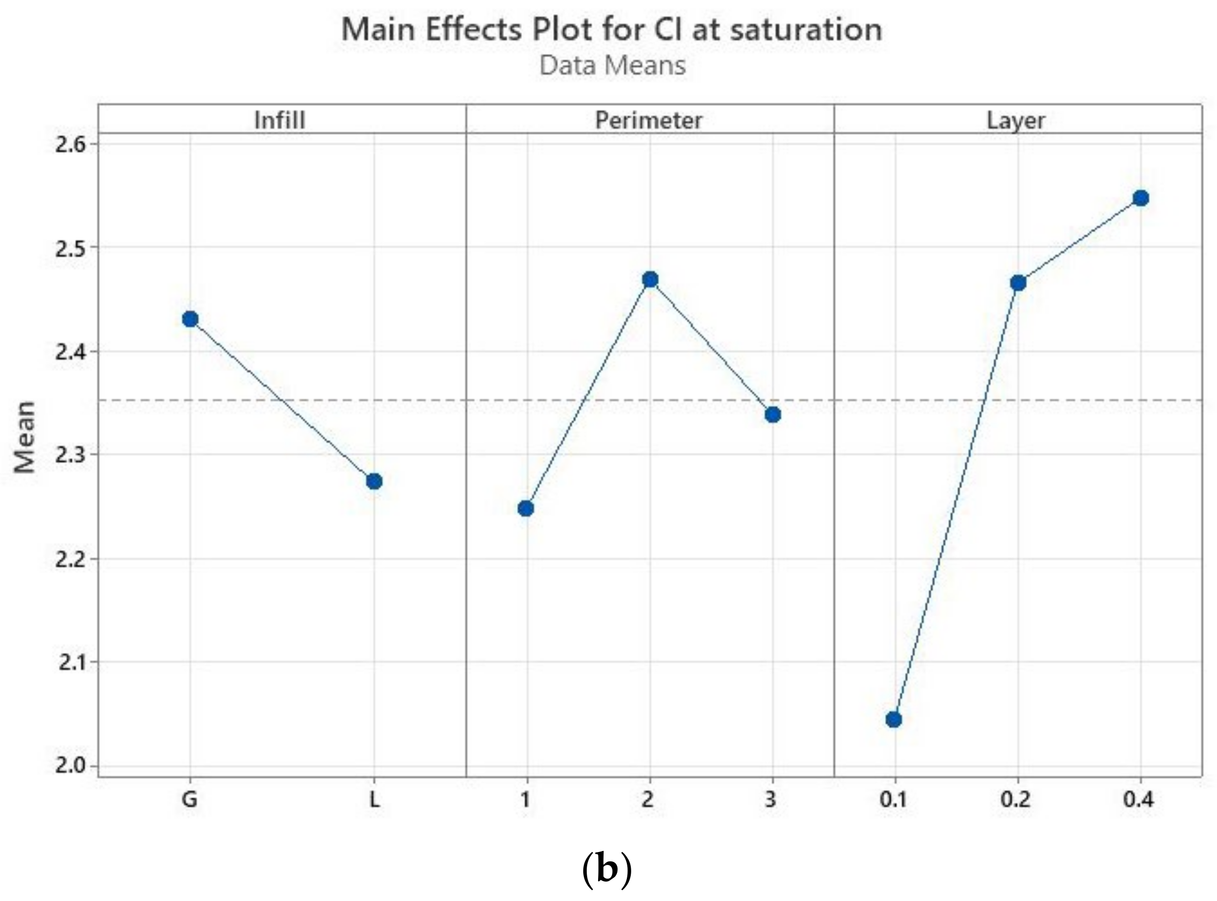 Polymers 13 04249 g005b 550