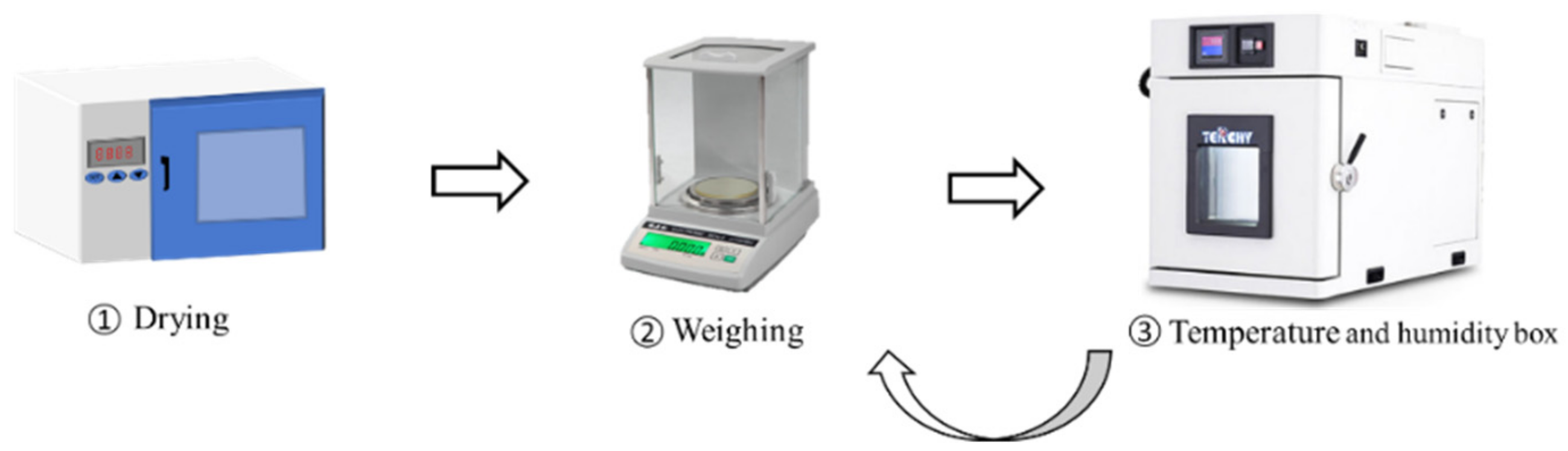Polymers 13 04250 g002