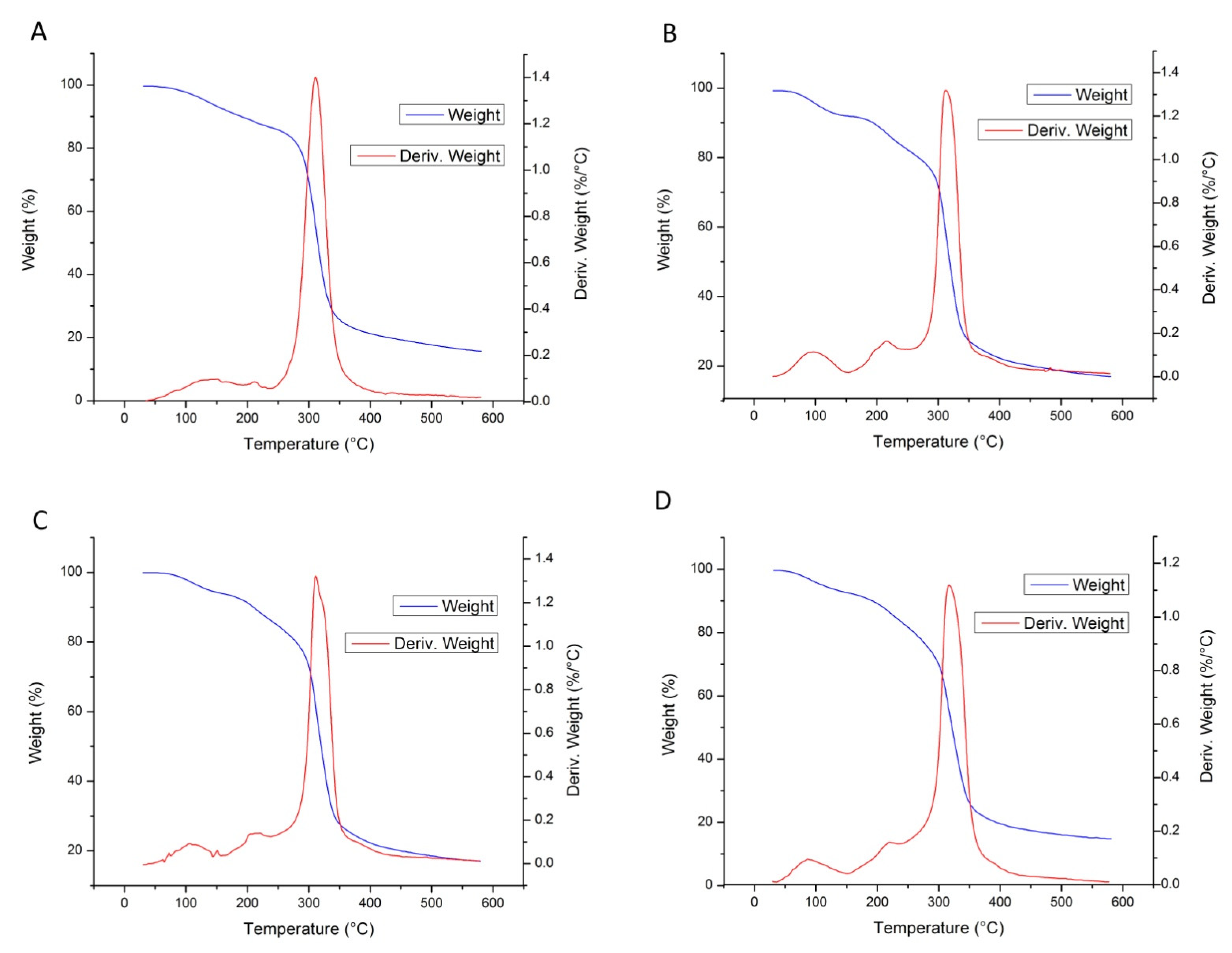 Polymers 13 04252 g001