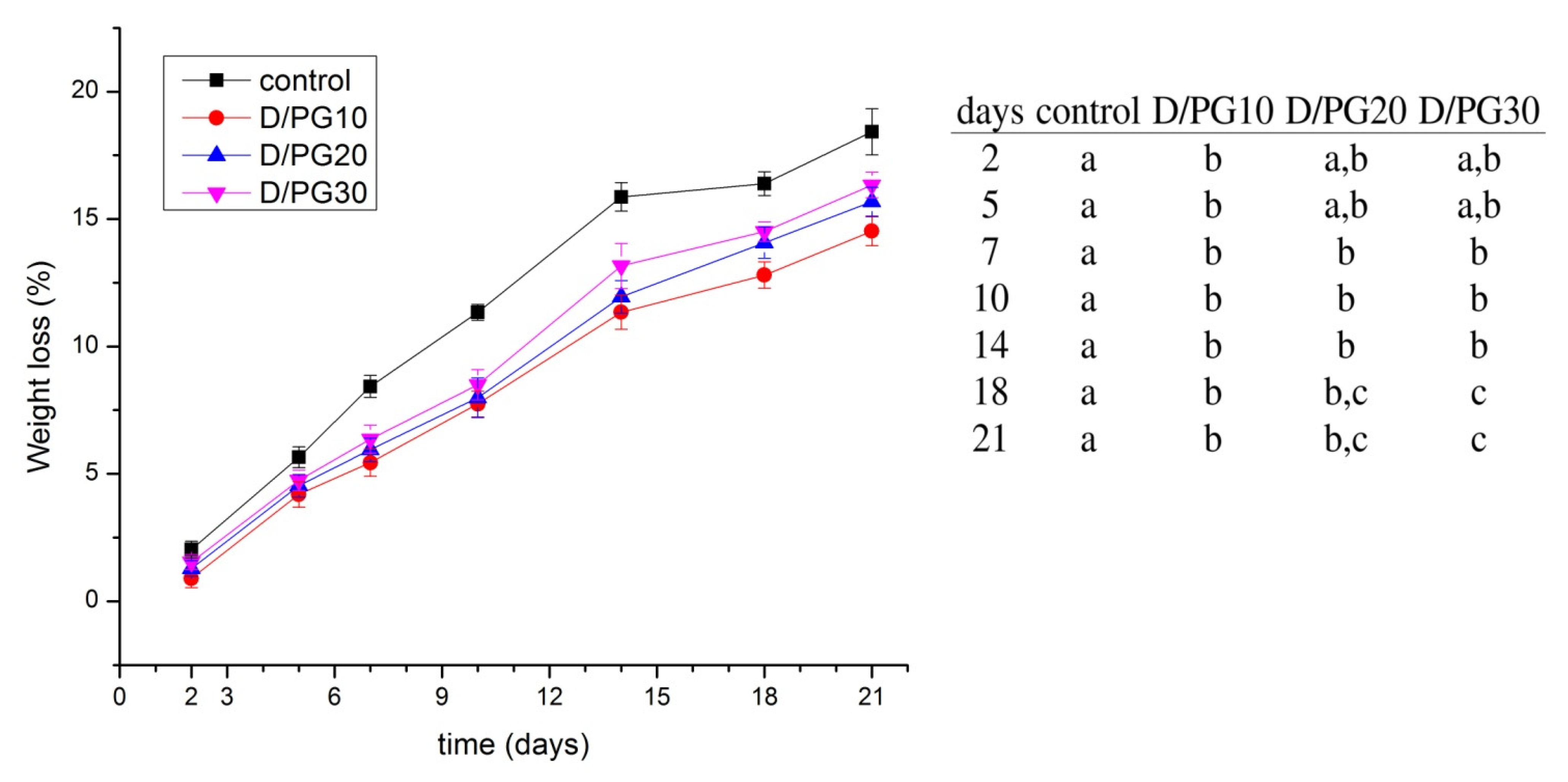 Polymers 13 04252 g002