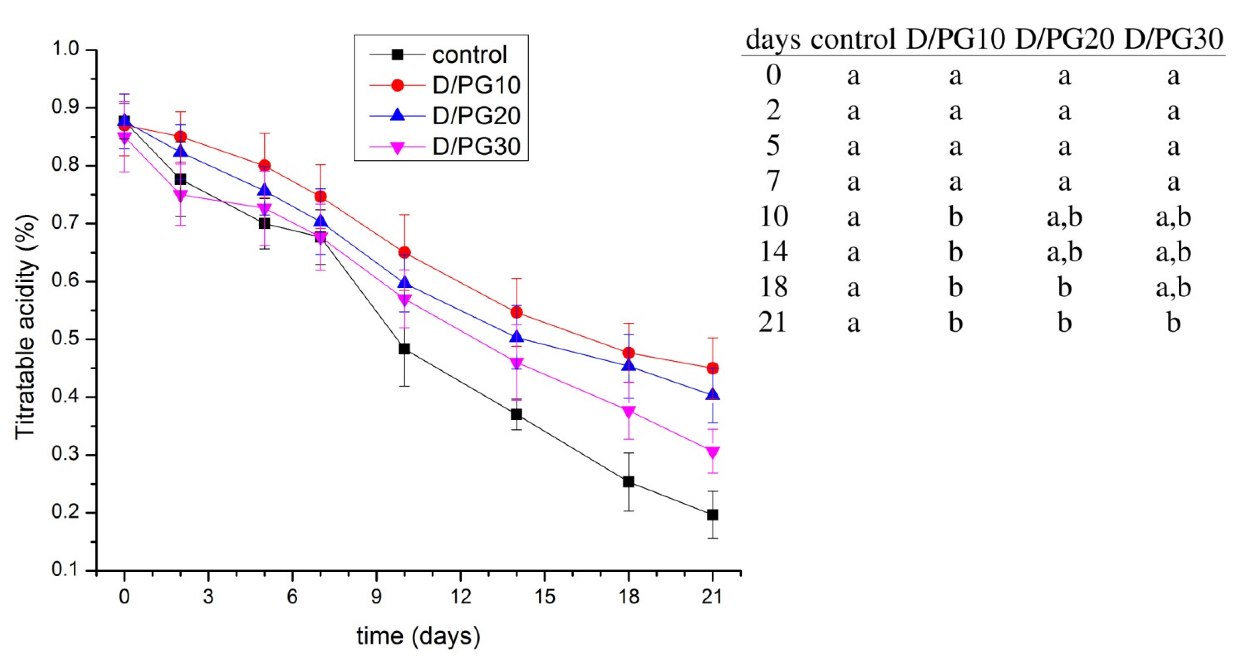 Polymers 13 04252 g004