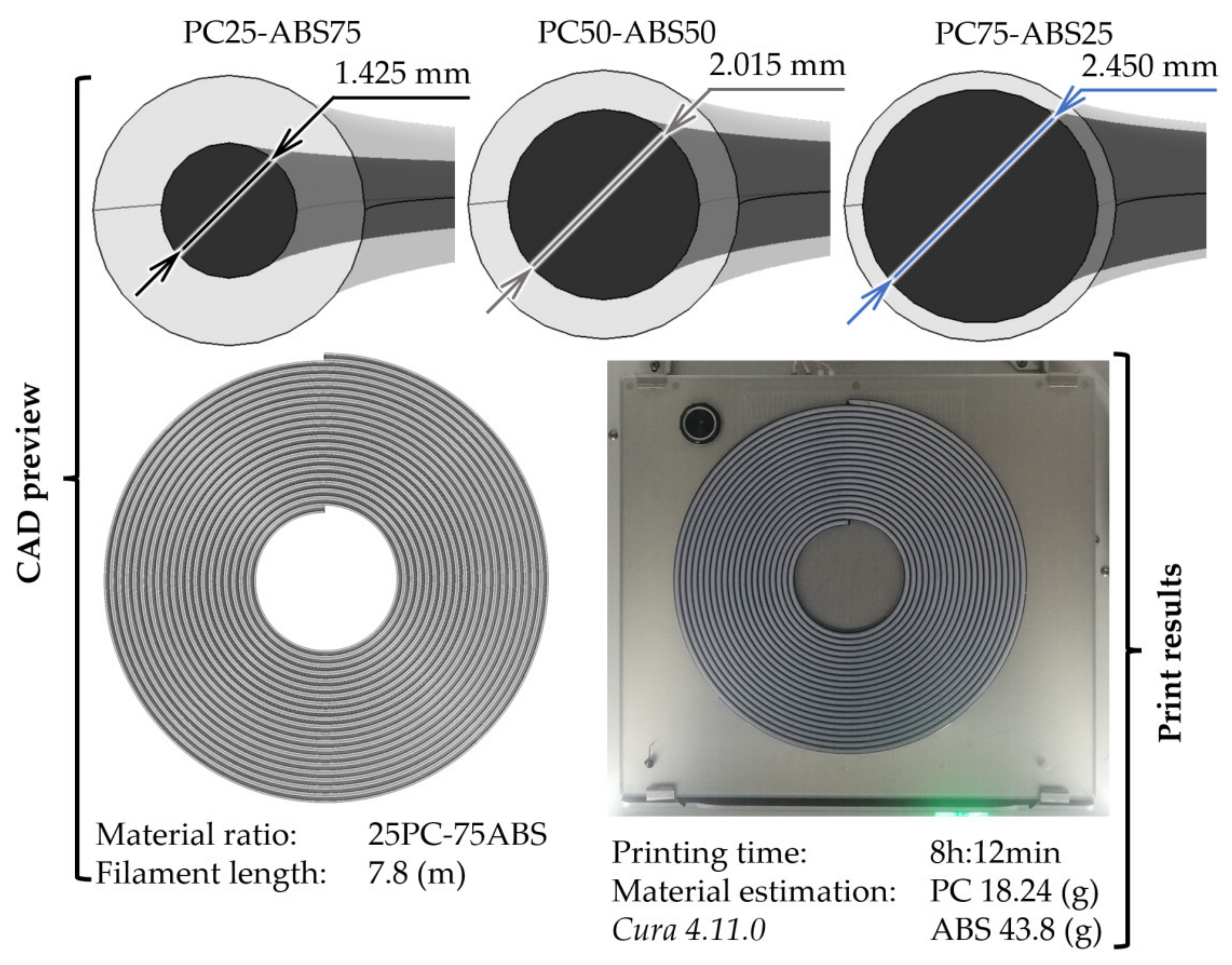 Polymers 13 04253 g002 550