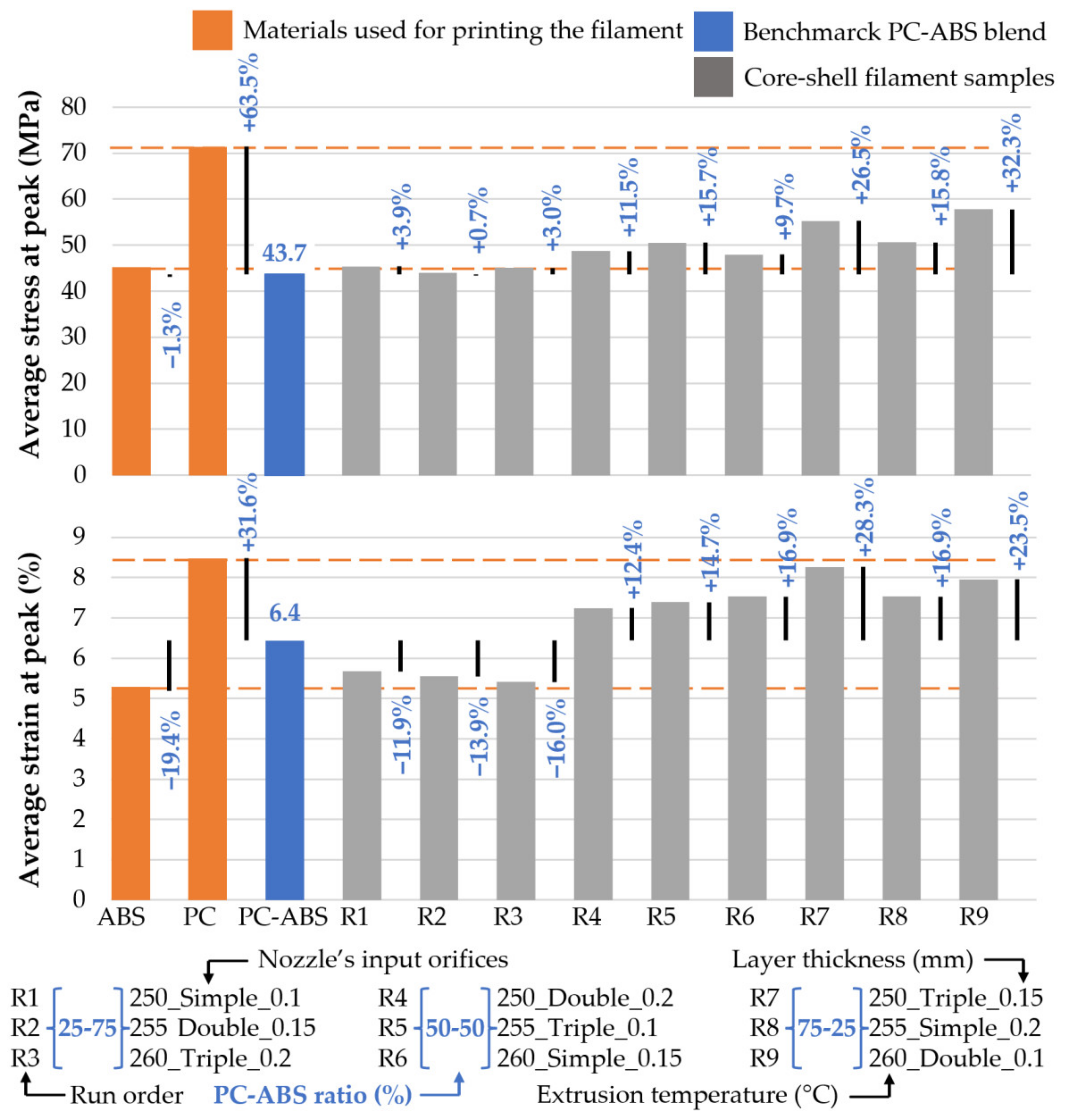 Polymers 13 04253 g007 550