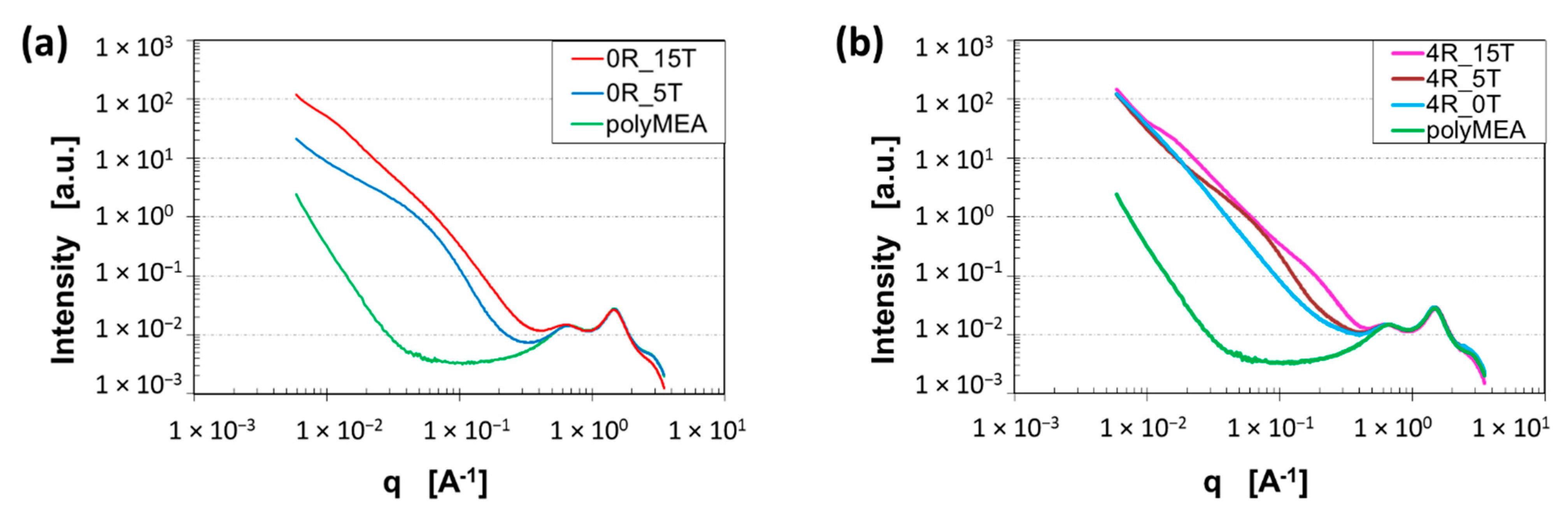 Polymers 13 04254 g005 550