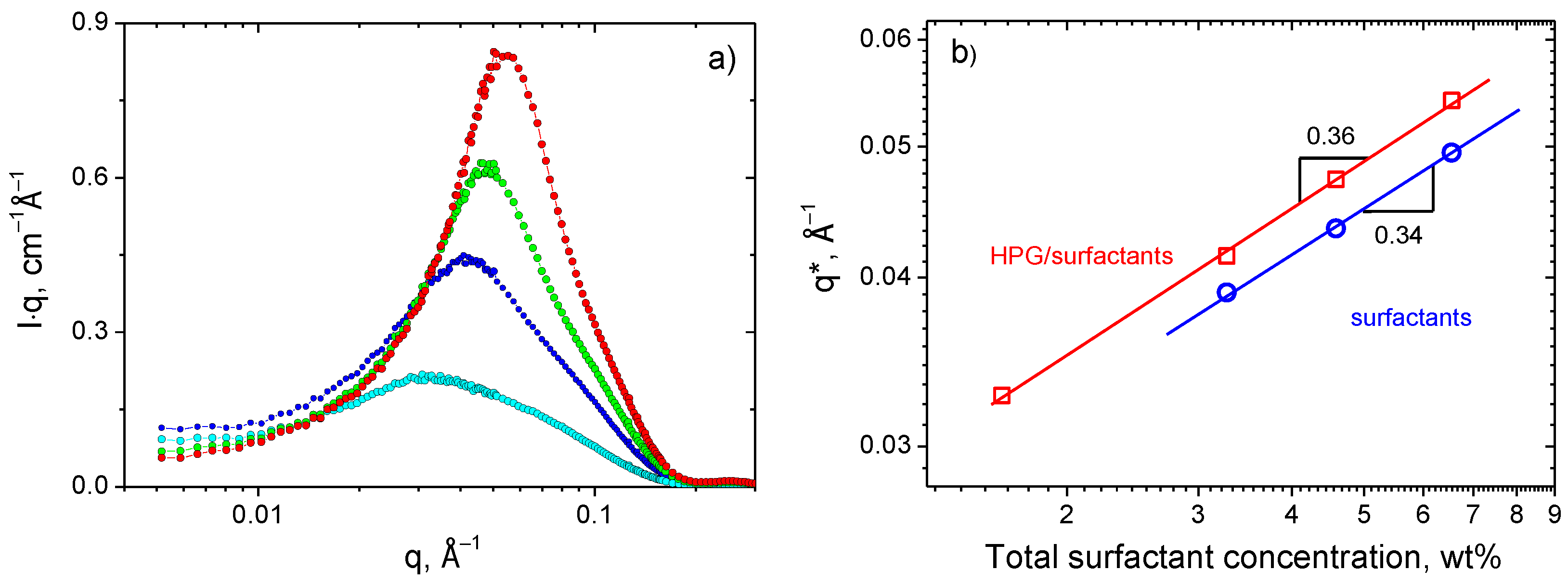 Polymers 13 04255 g006