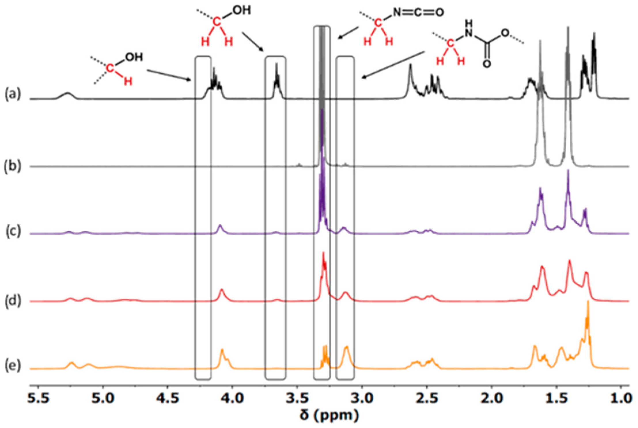 Polymers 13 04256 g001