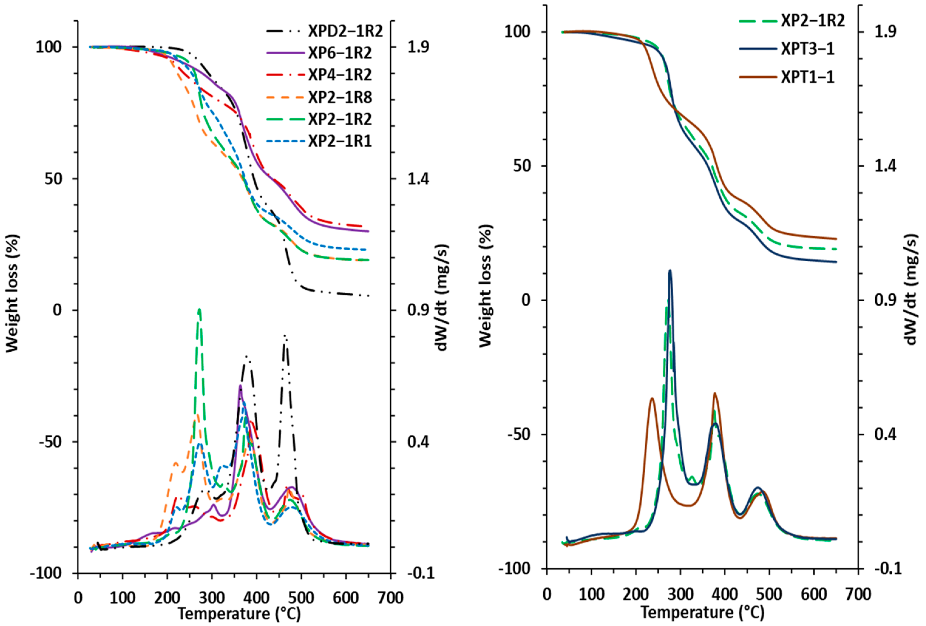 Polymers 13 04256 g004