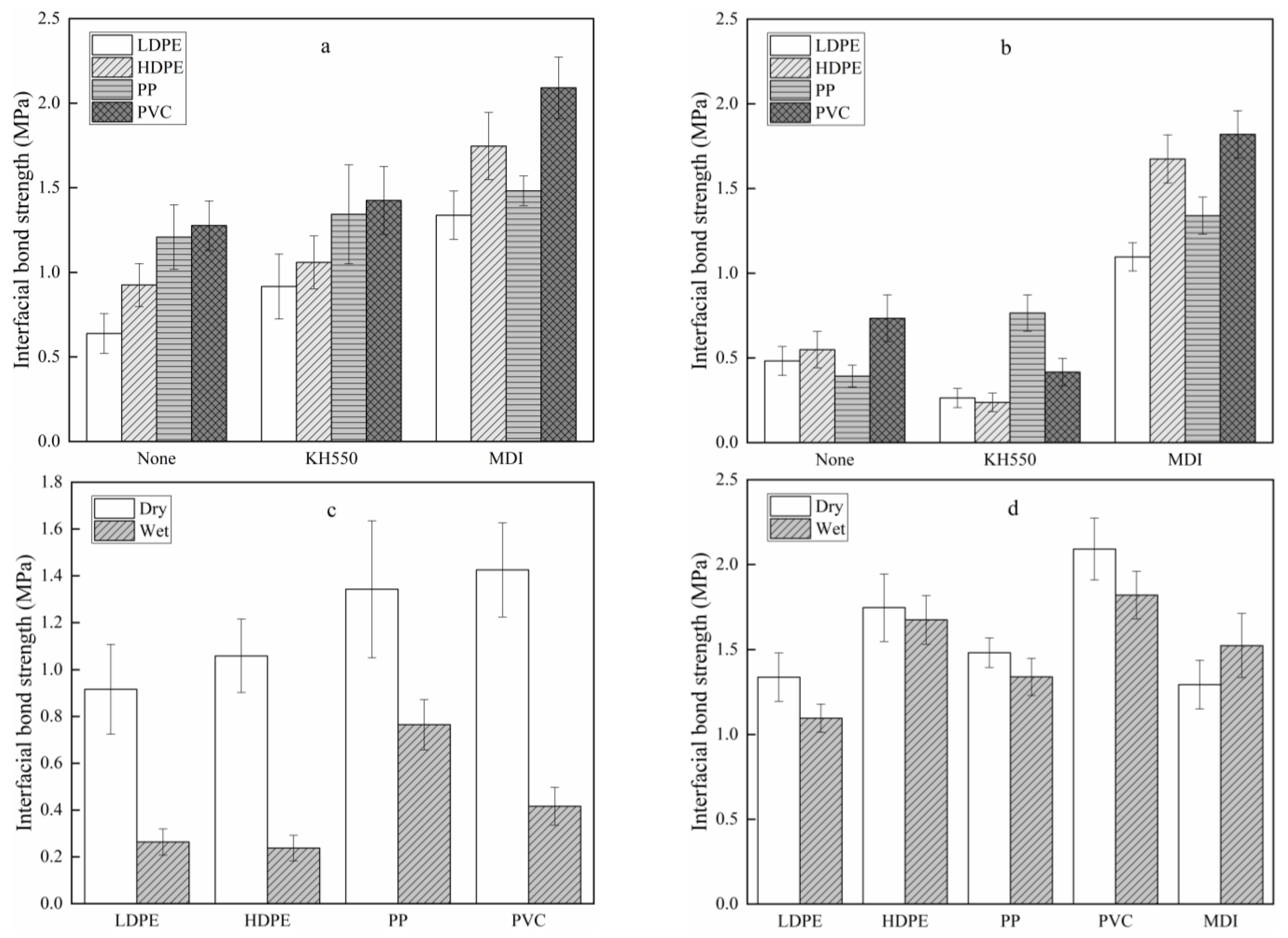 Polymers 13 04260 g002