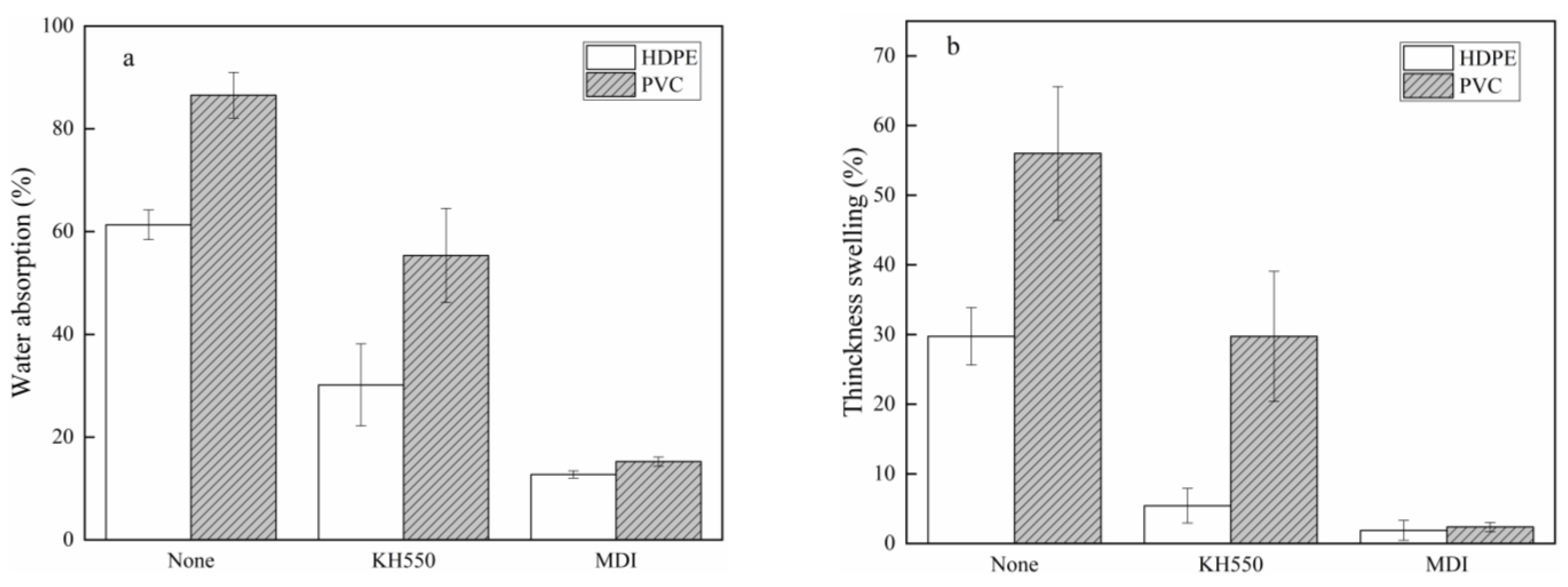 Polymers 13 04260 g007