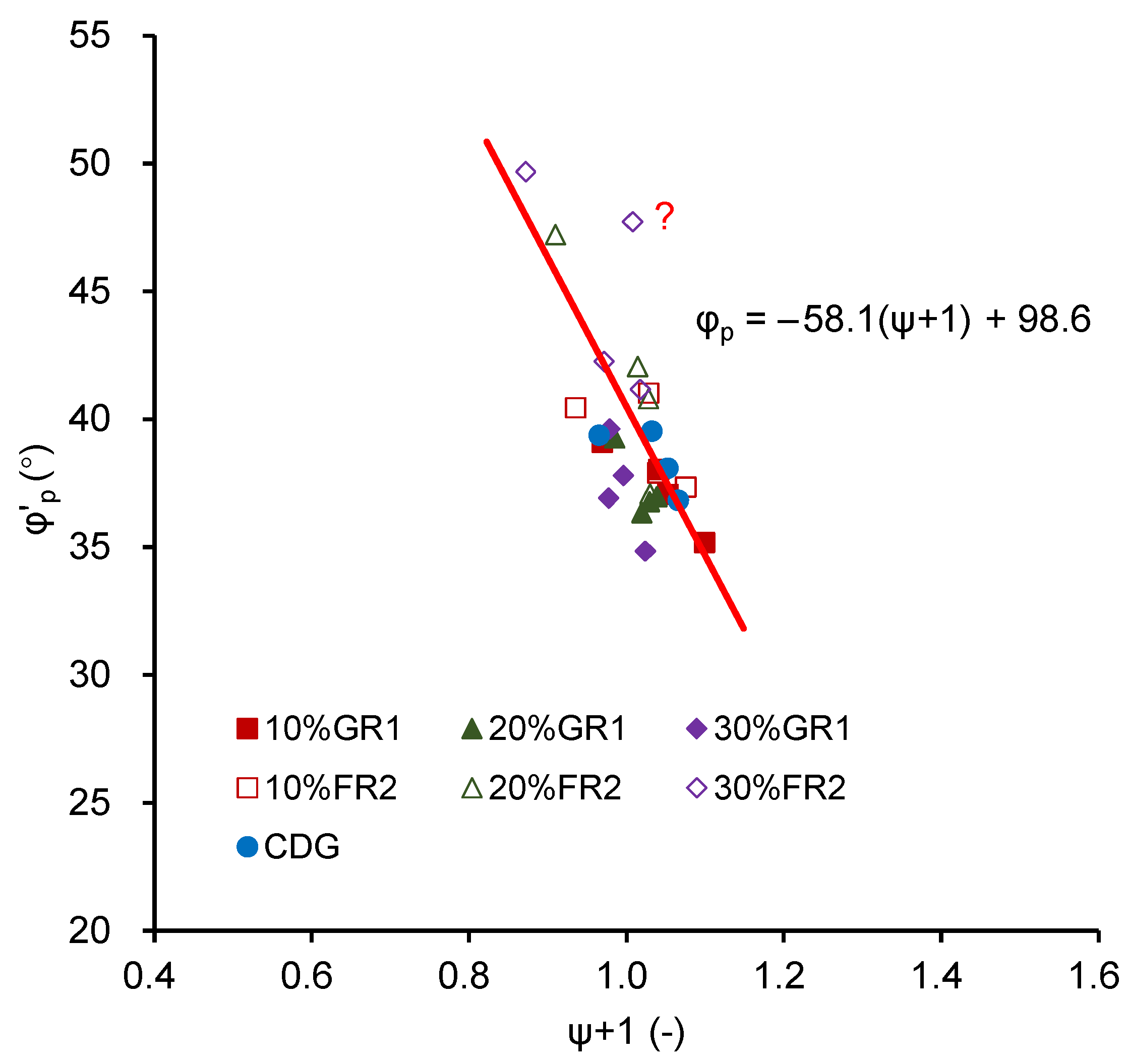 Polymers 13 04261 g014 550
