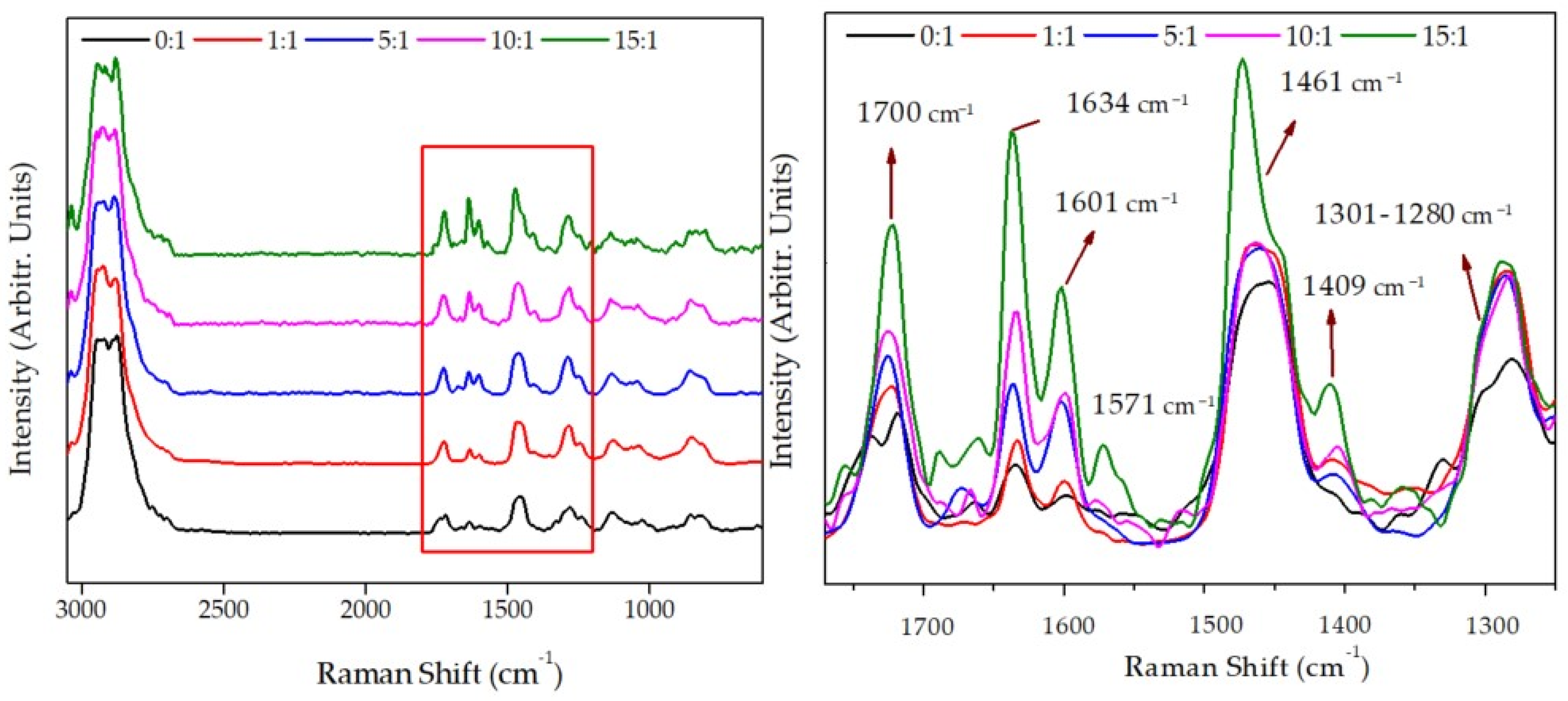 Polymers 13 04262 g002