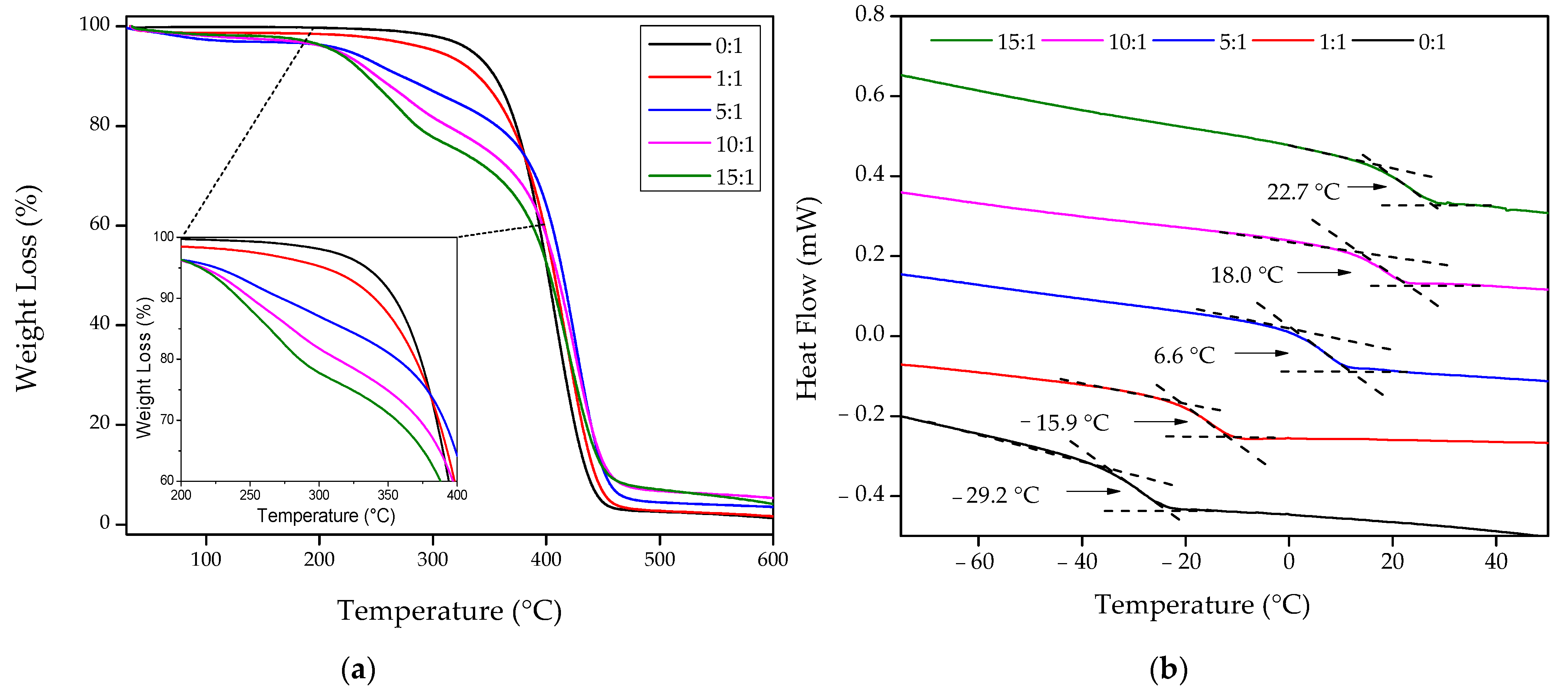 Polymers 13 04262 g003