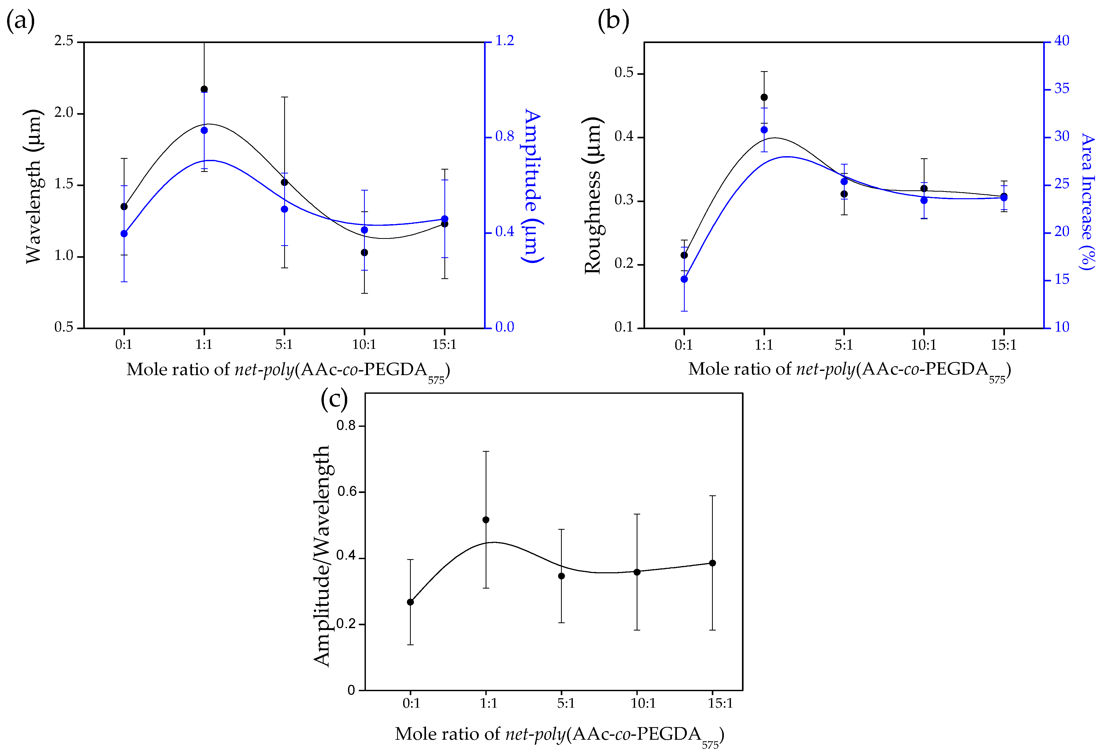 Polymers 13 04262 g005