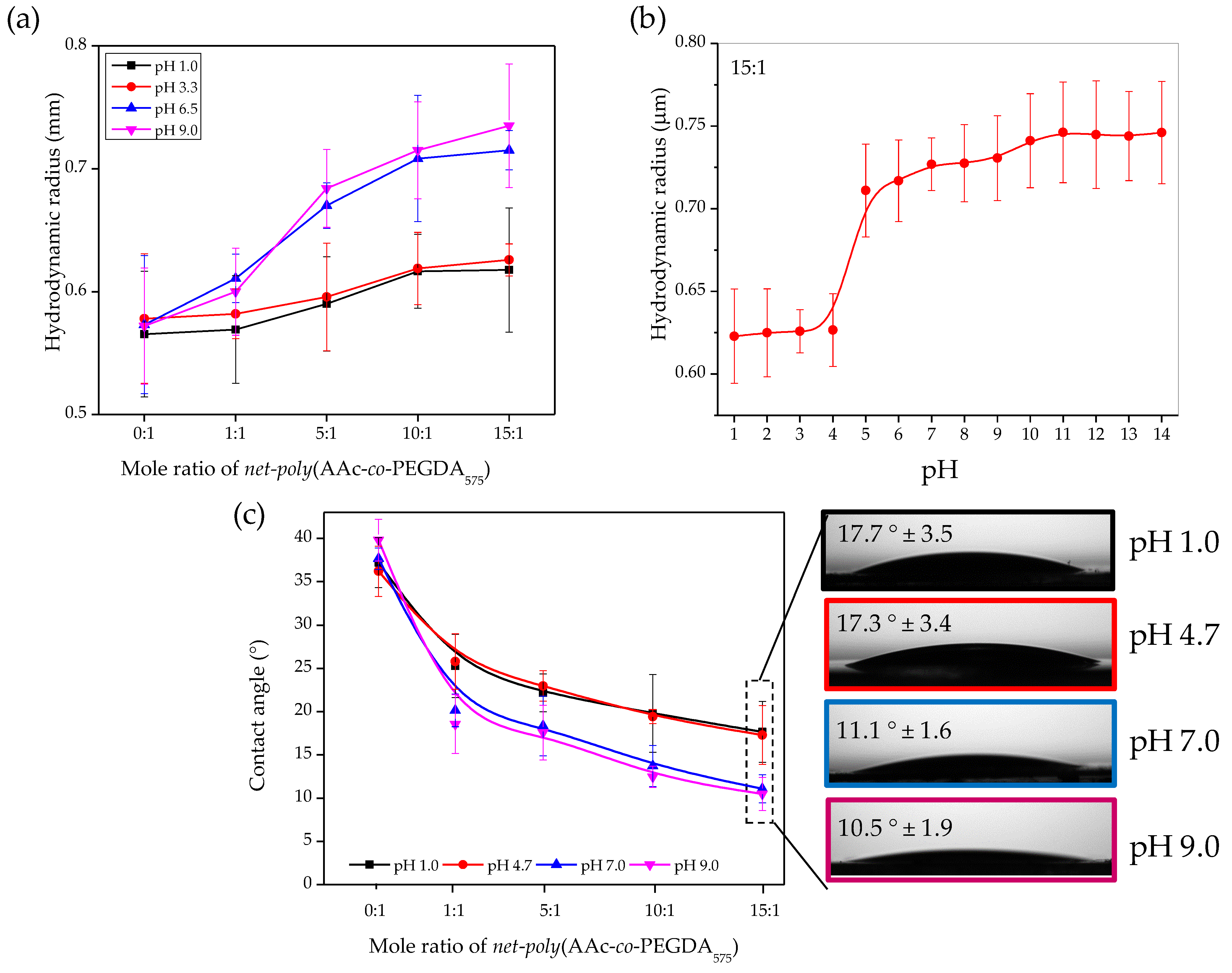Polymers 13 04262 g006