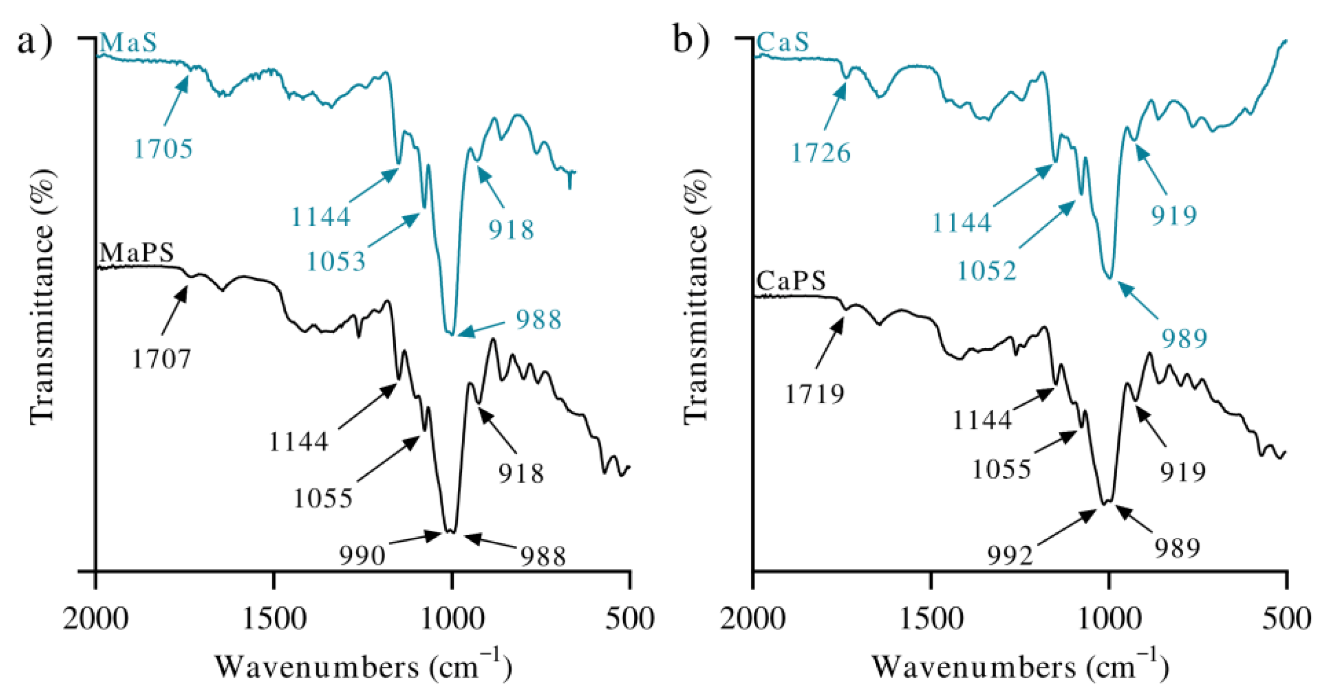 Polymers 13 04263 g001 550
