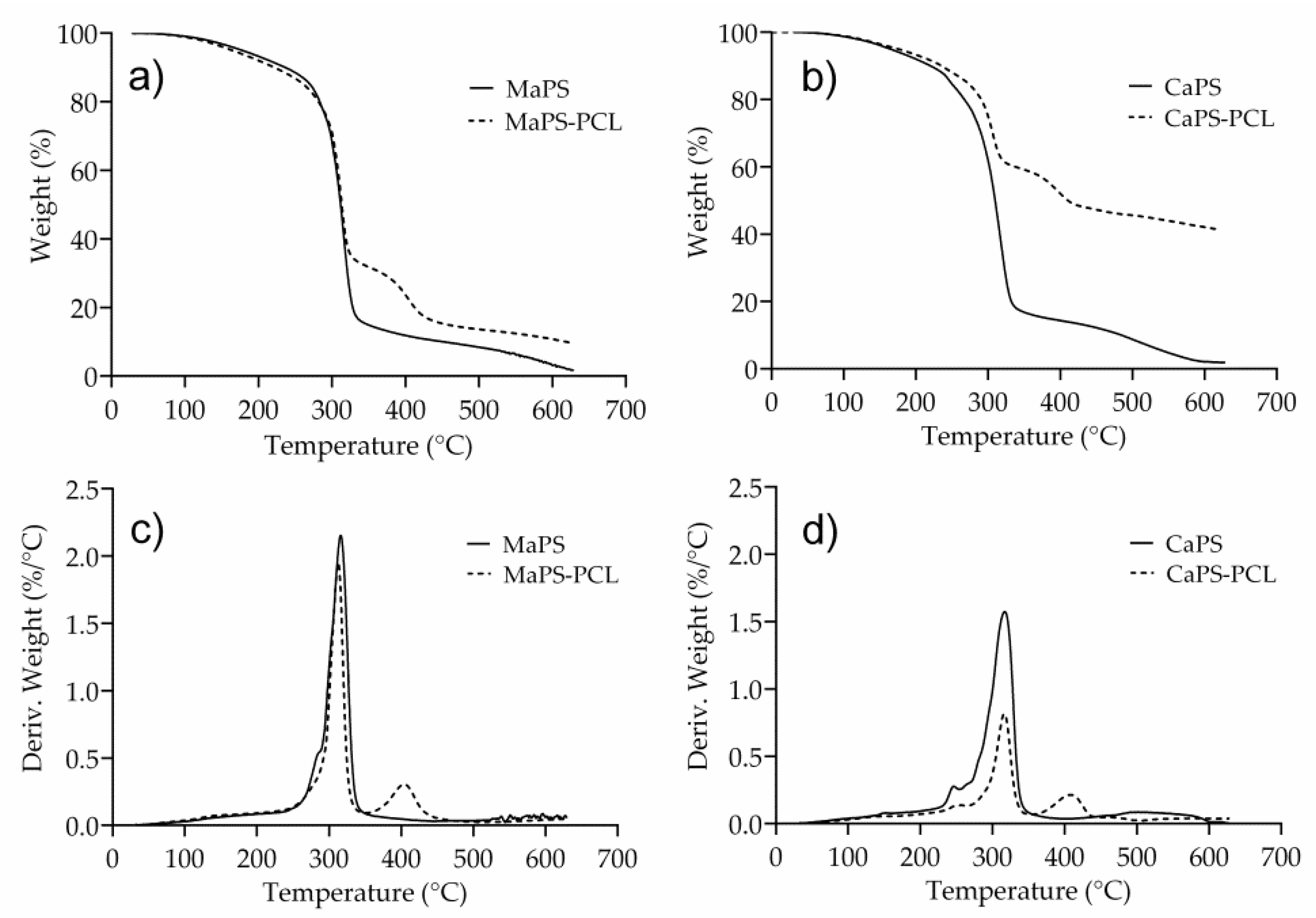 Polymers 13 04263 g004 550