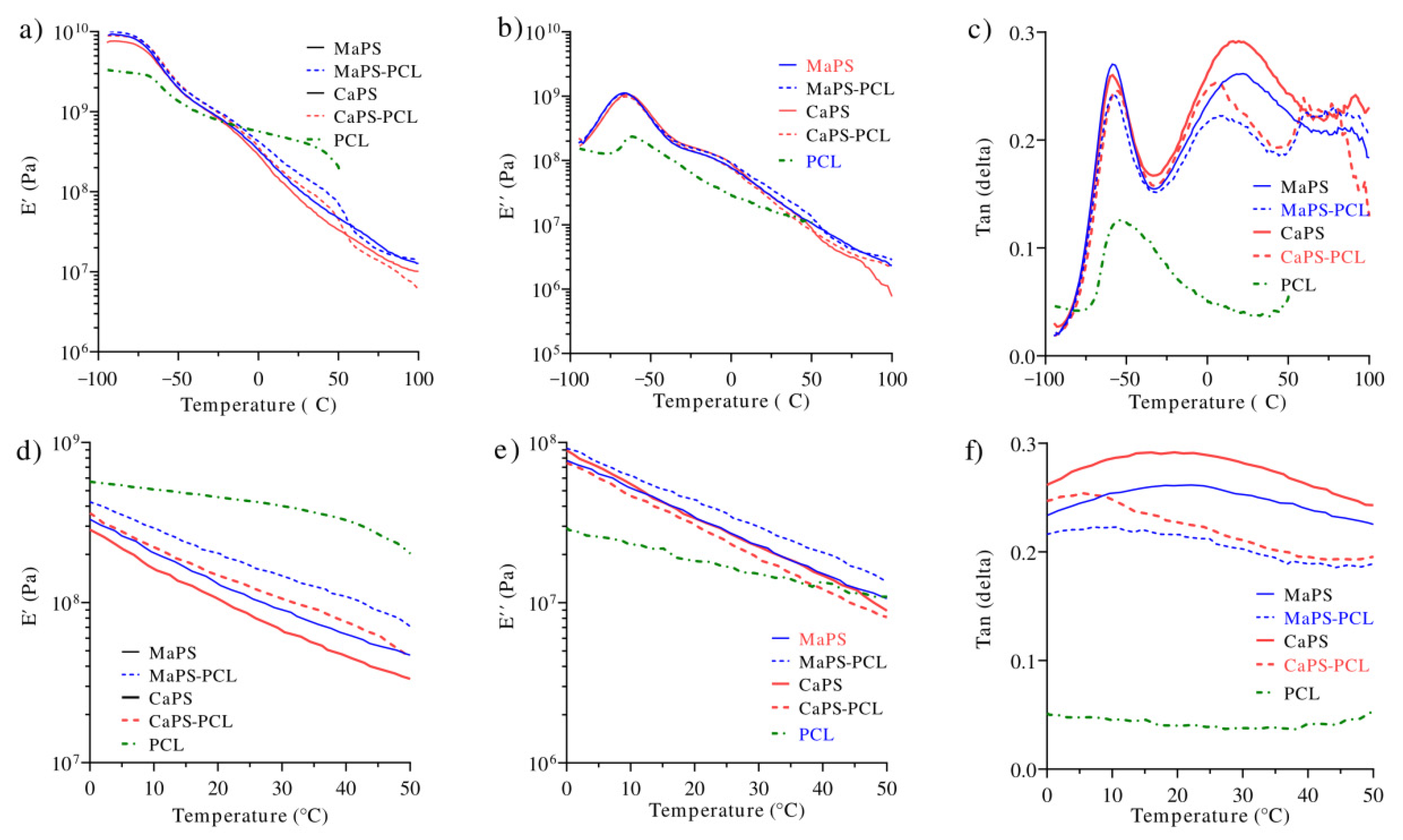 Polymers 13 04263 g006 550