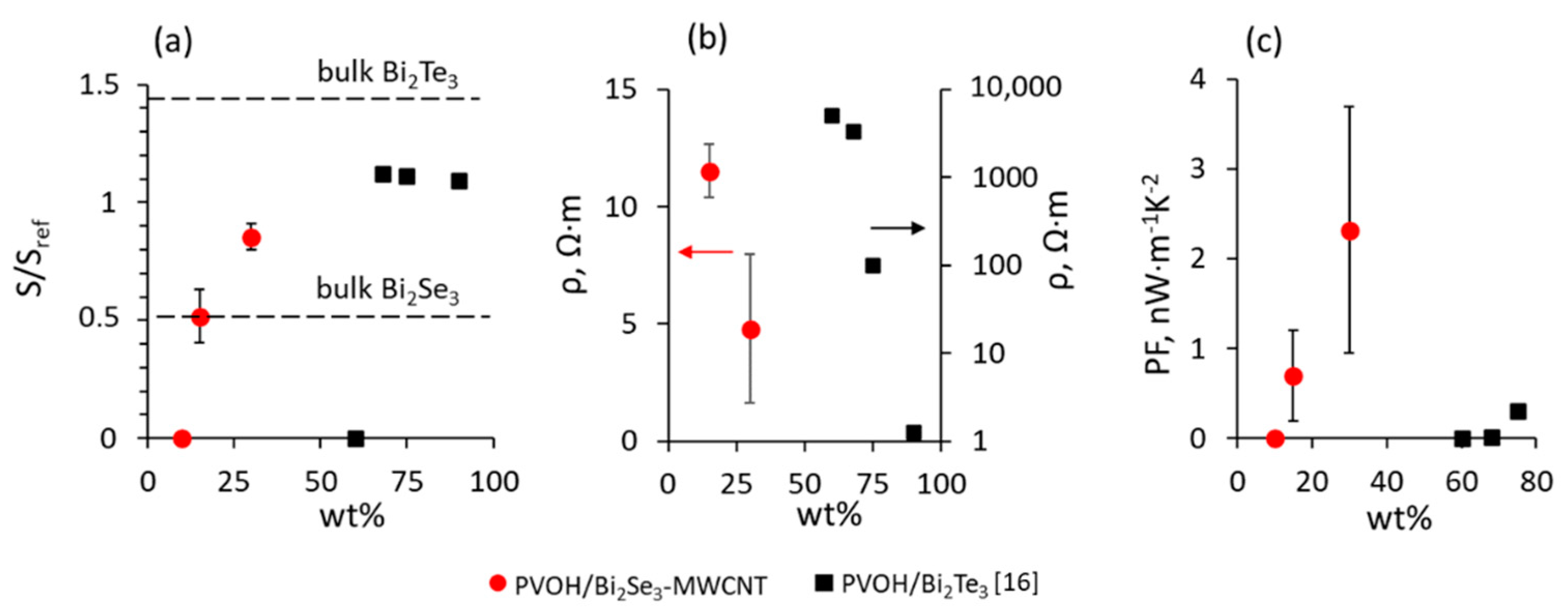 Polymers 13 04264 g002 550