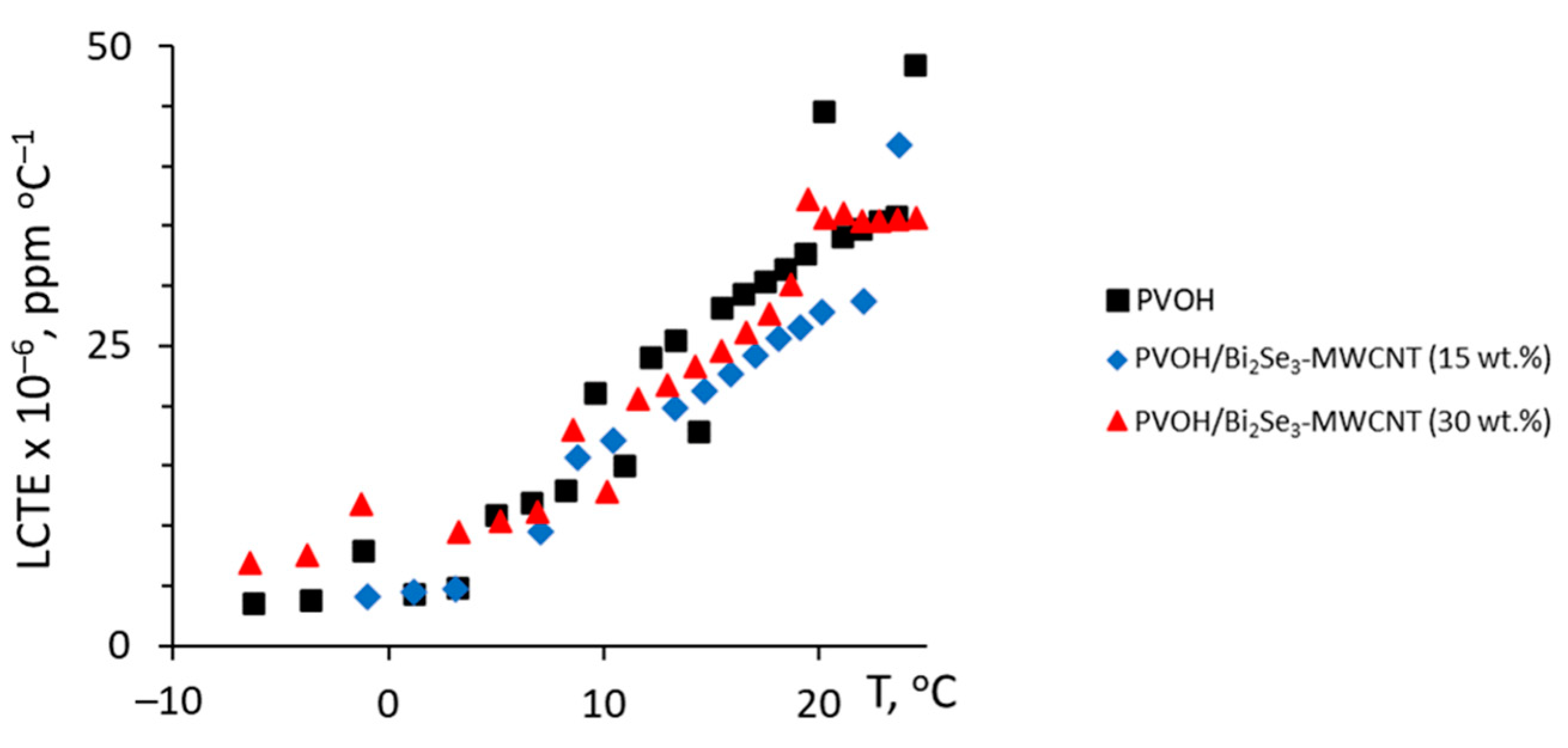 Polymers 13 04264 g004 550