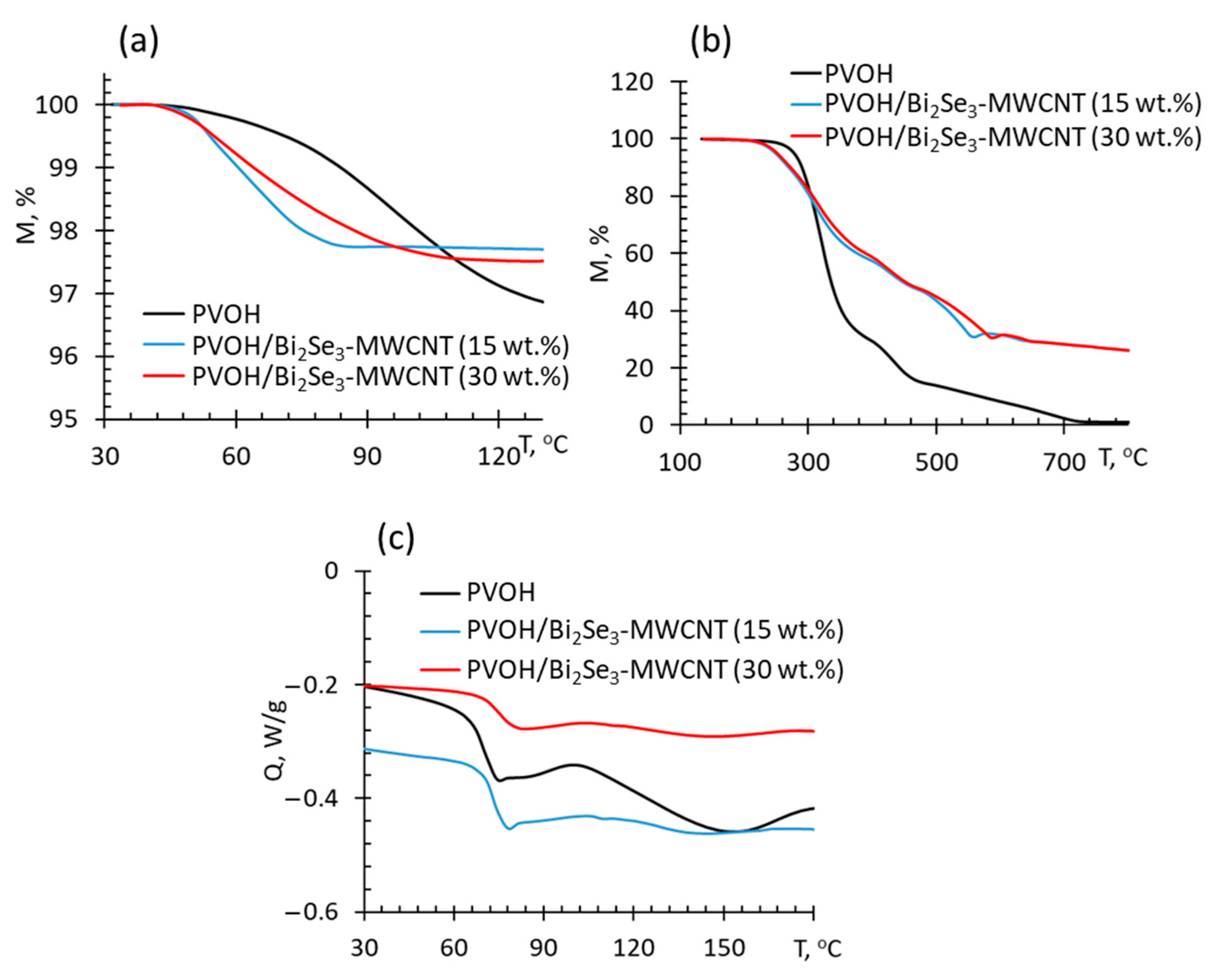 Polymers 13 04264 g005 550