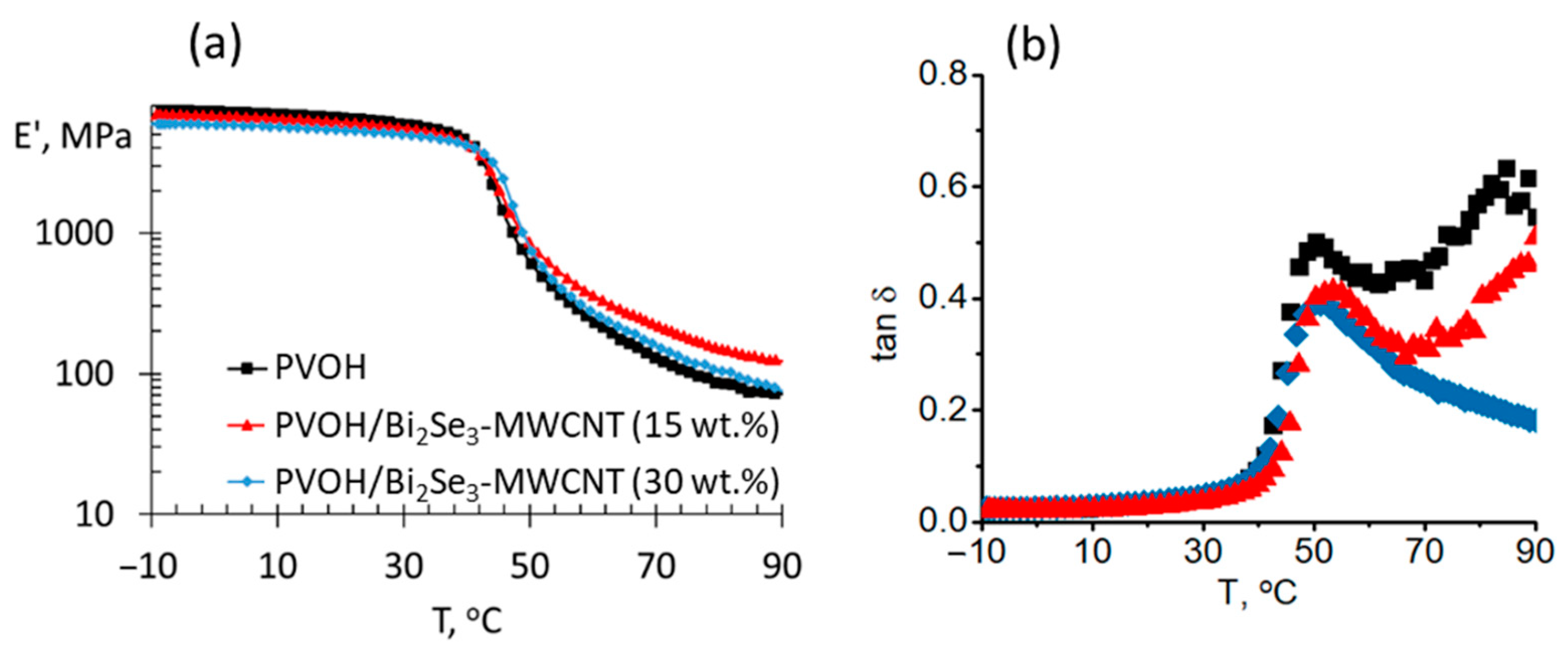 Polymers 13 04264 g006 550