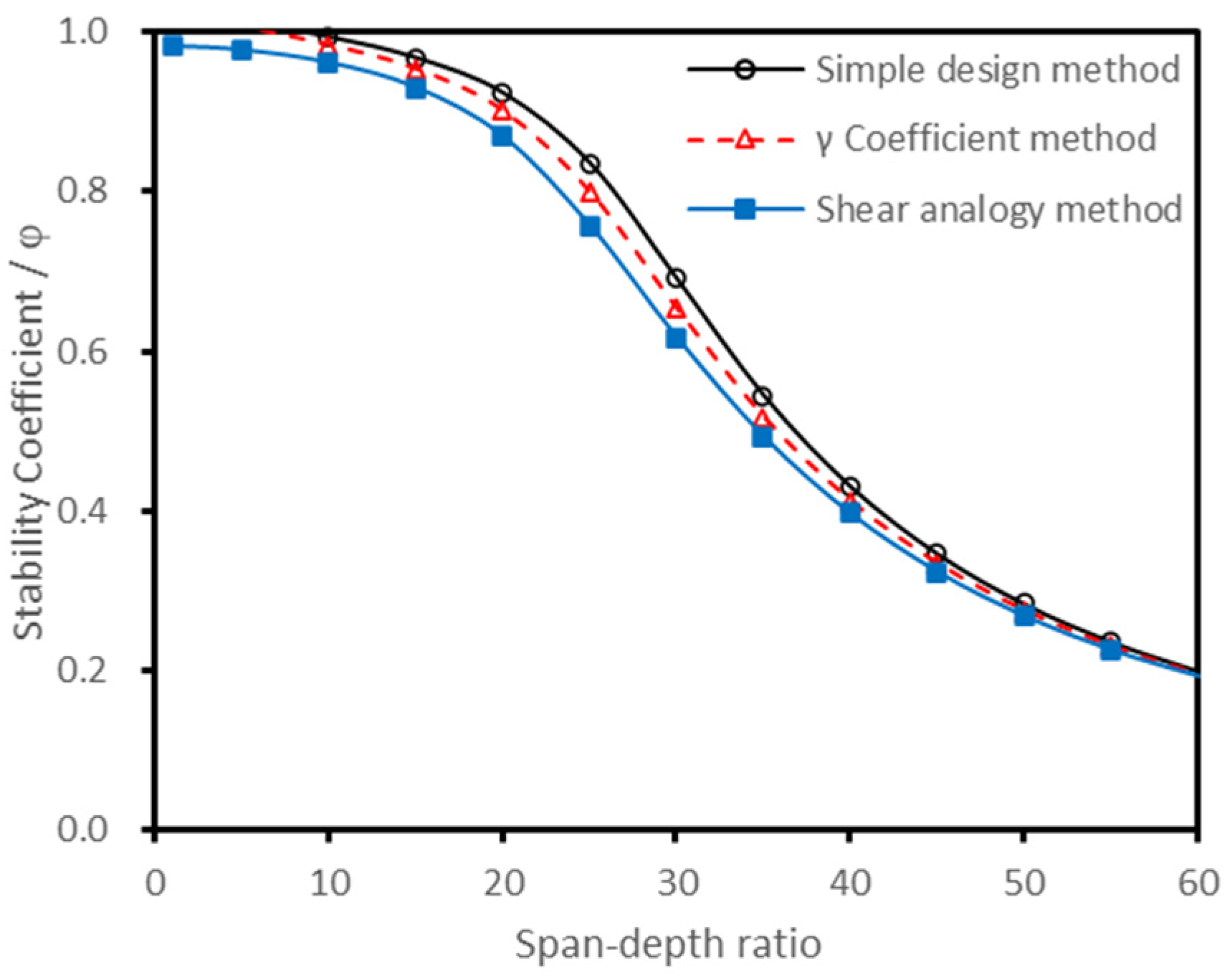Polymers 13 04267 g003