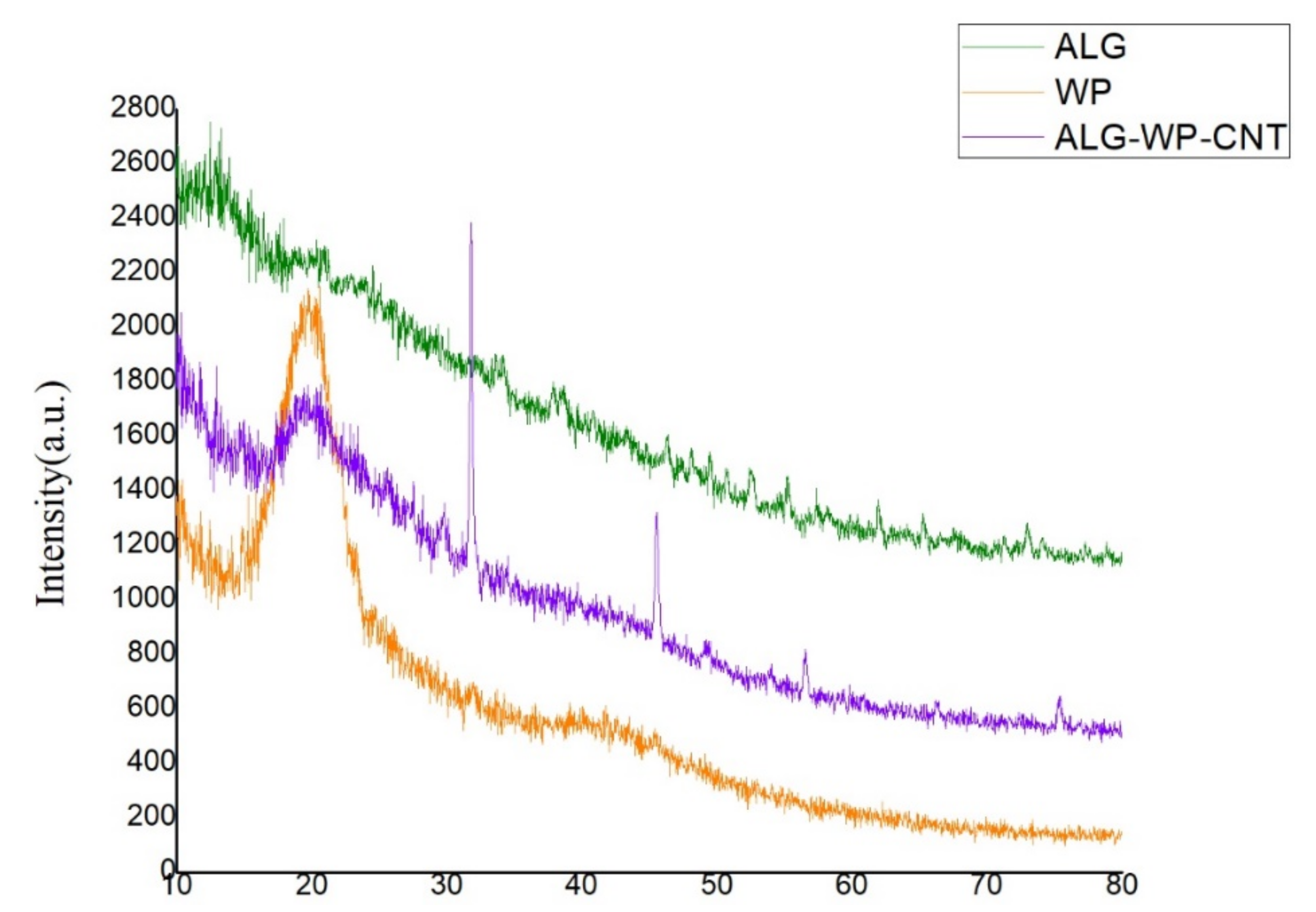 Polymers 13 04269 g002 Polymers 13 04269 g002