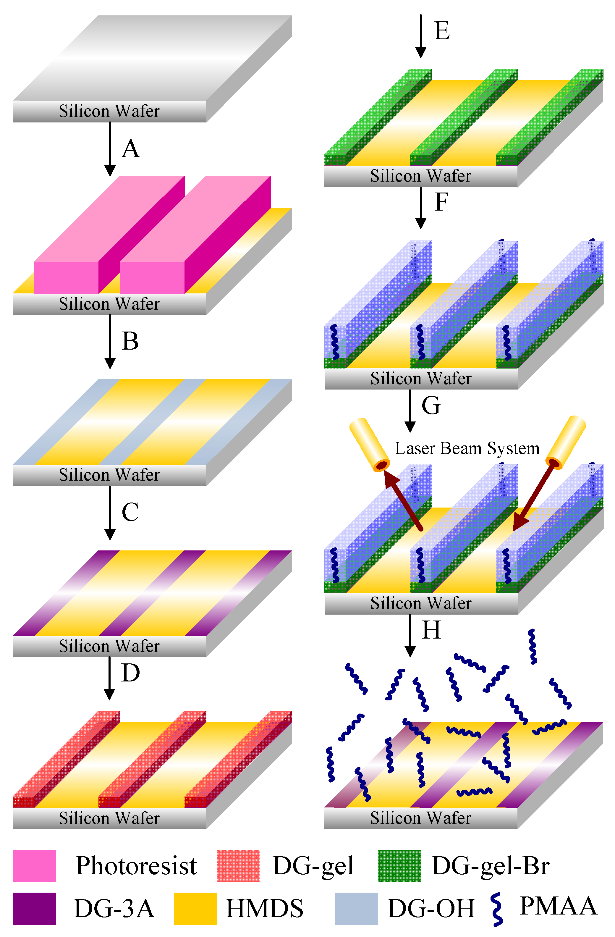 Polymers 13 04270 sch001