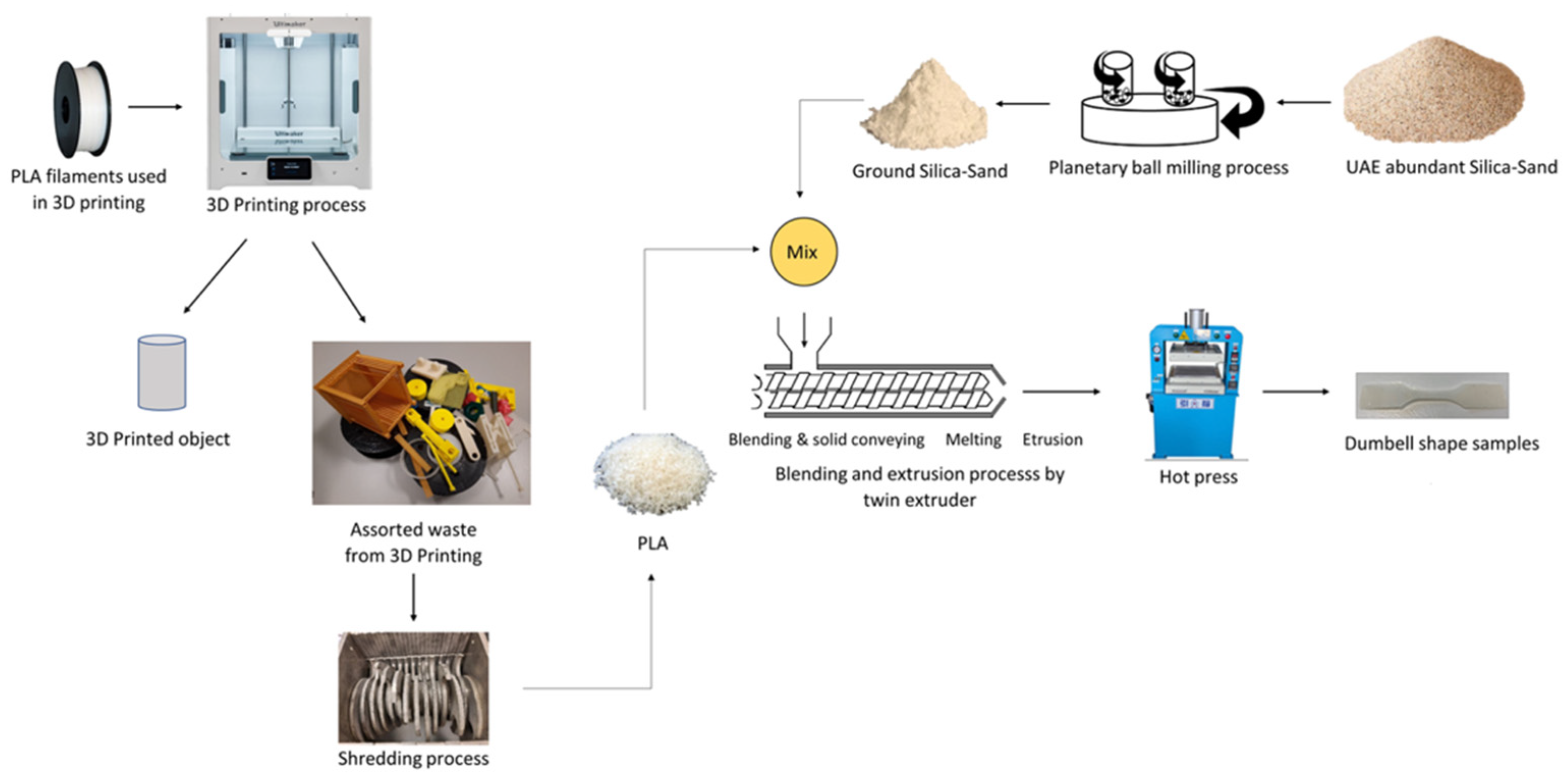 Polymers 13 04271 g007