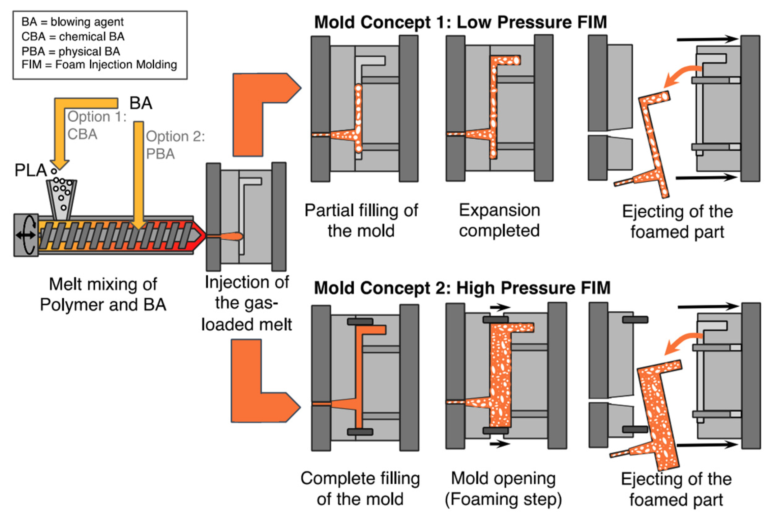 Polymers 13 04271 g012