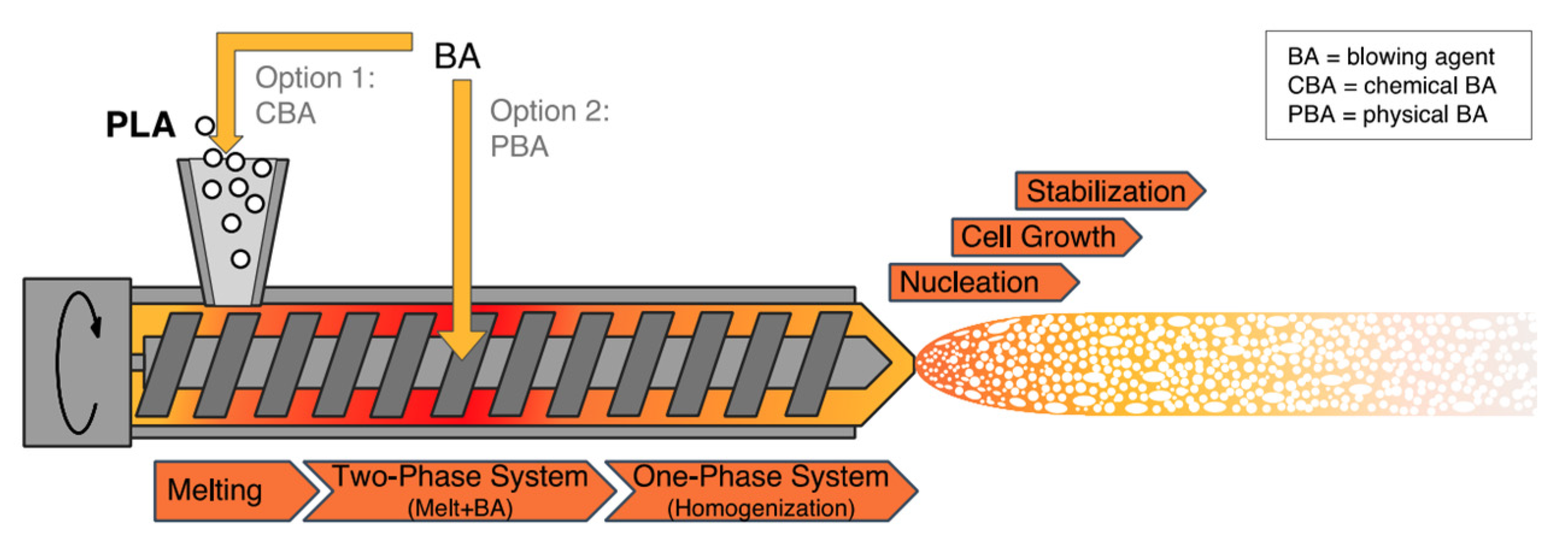 Polymers 13 04271 g013