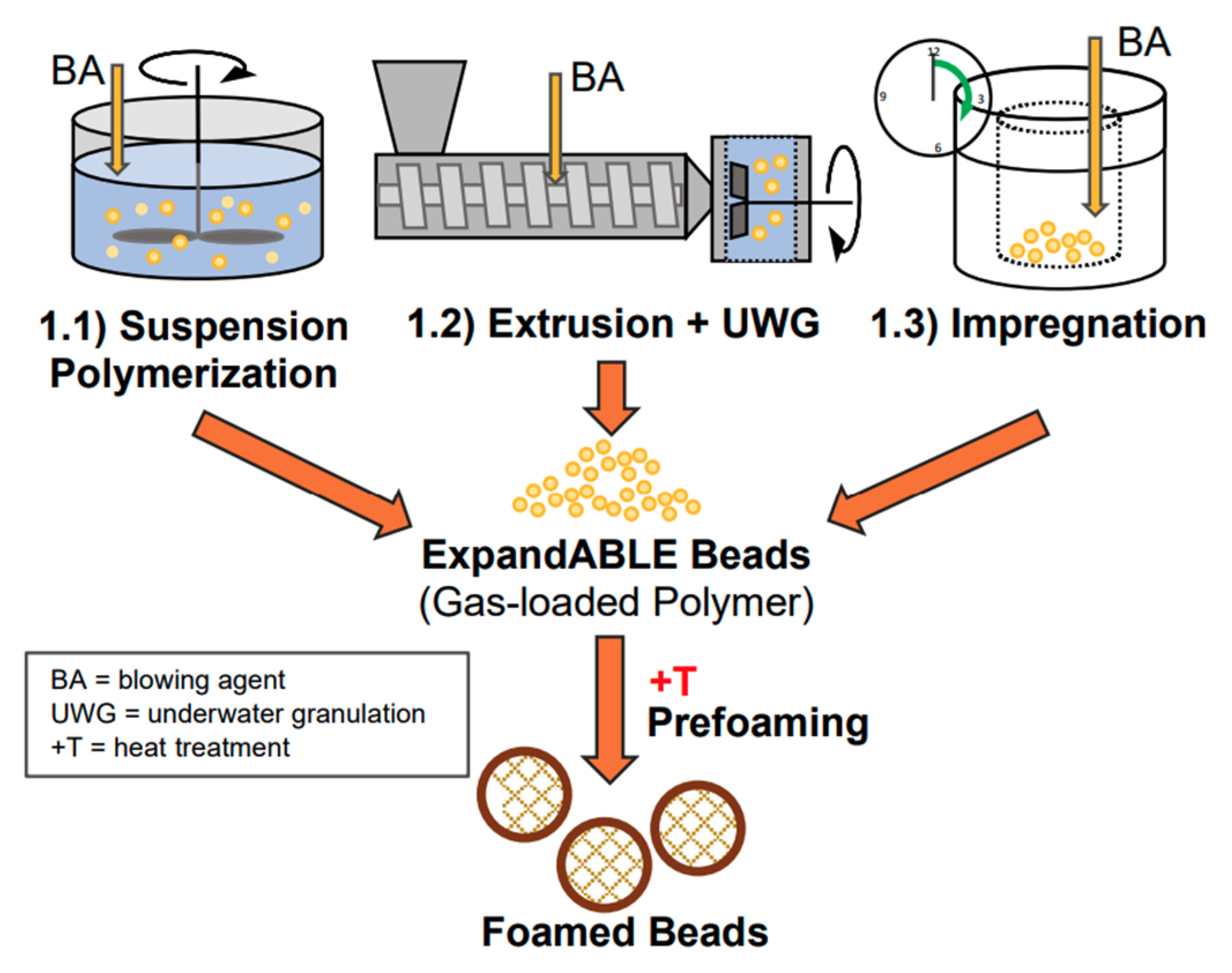 Polymers 13 04271 g014
