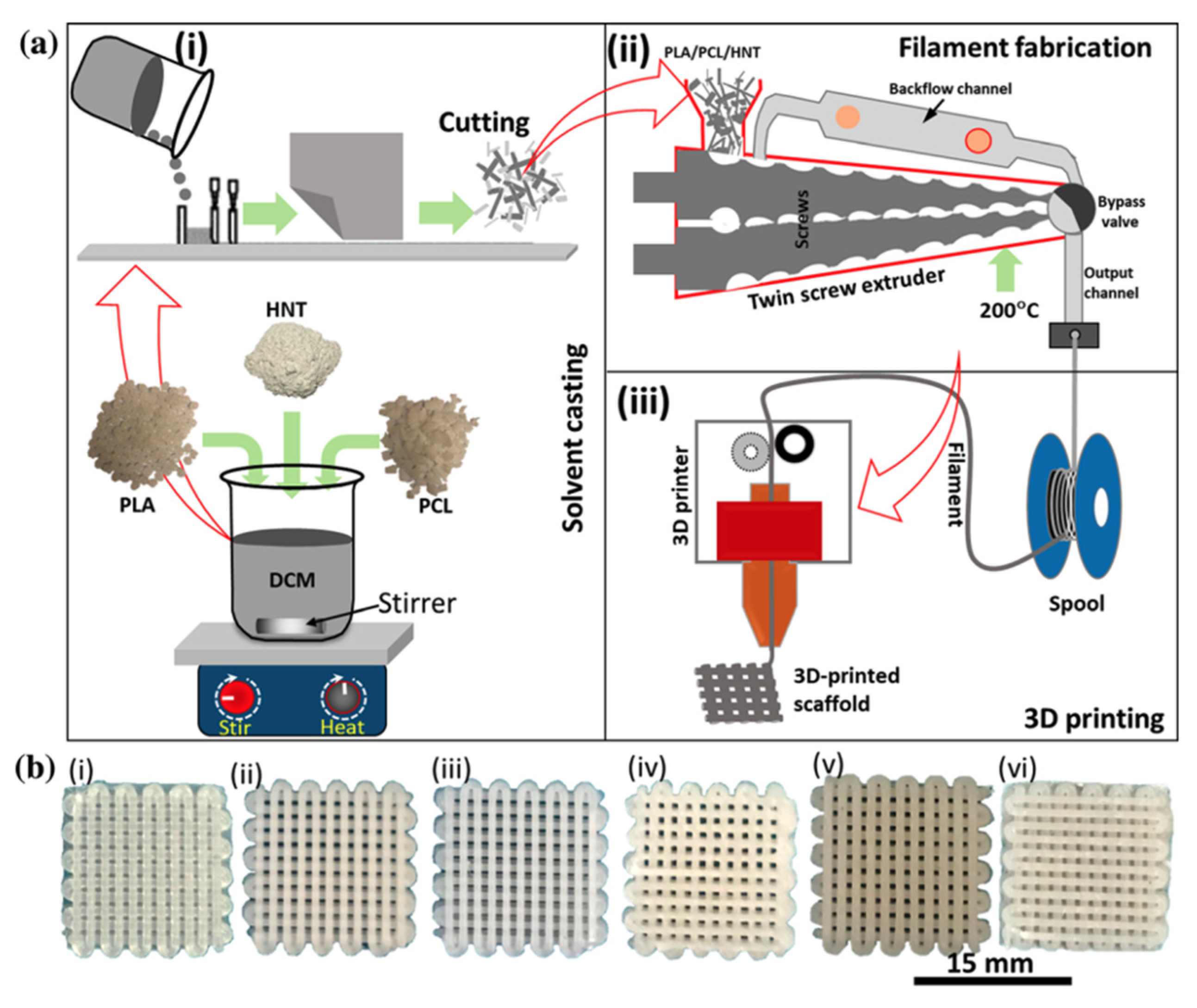 Polymers 13 04271 g015