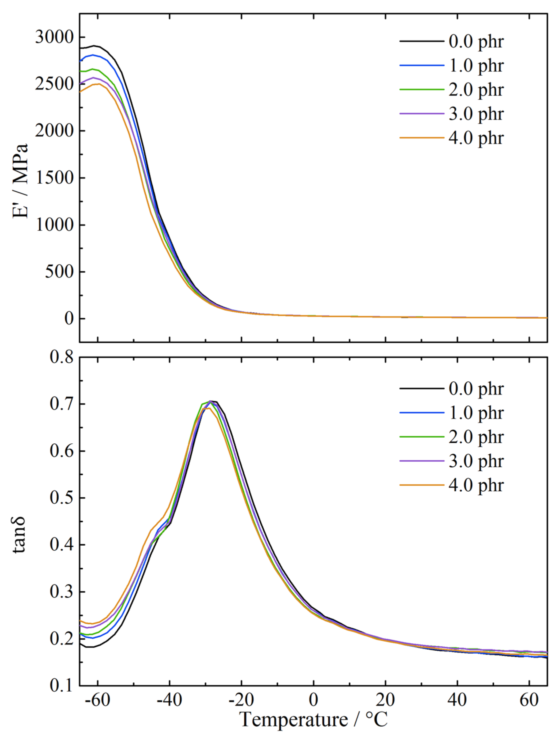 Polymers 13 04272 g004 Polymers 13 04272 g004