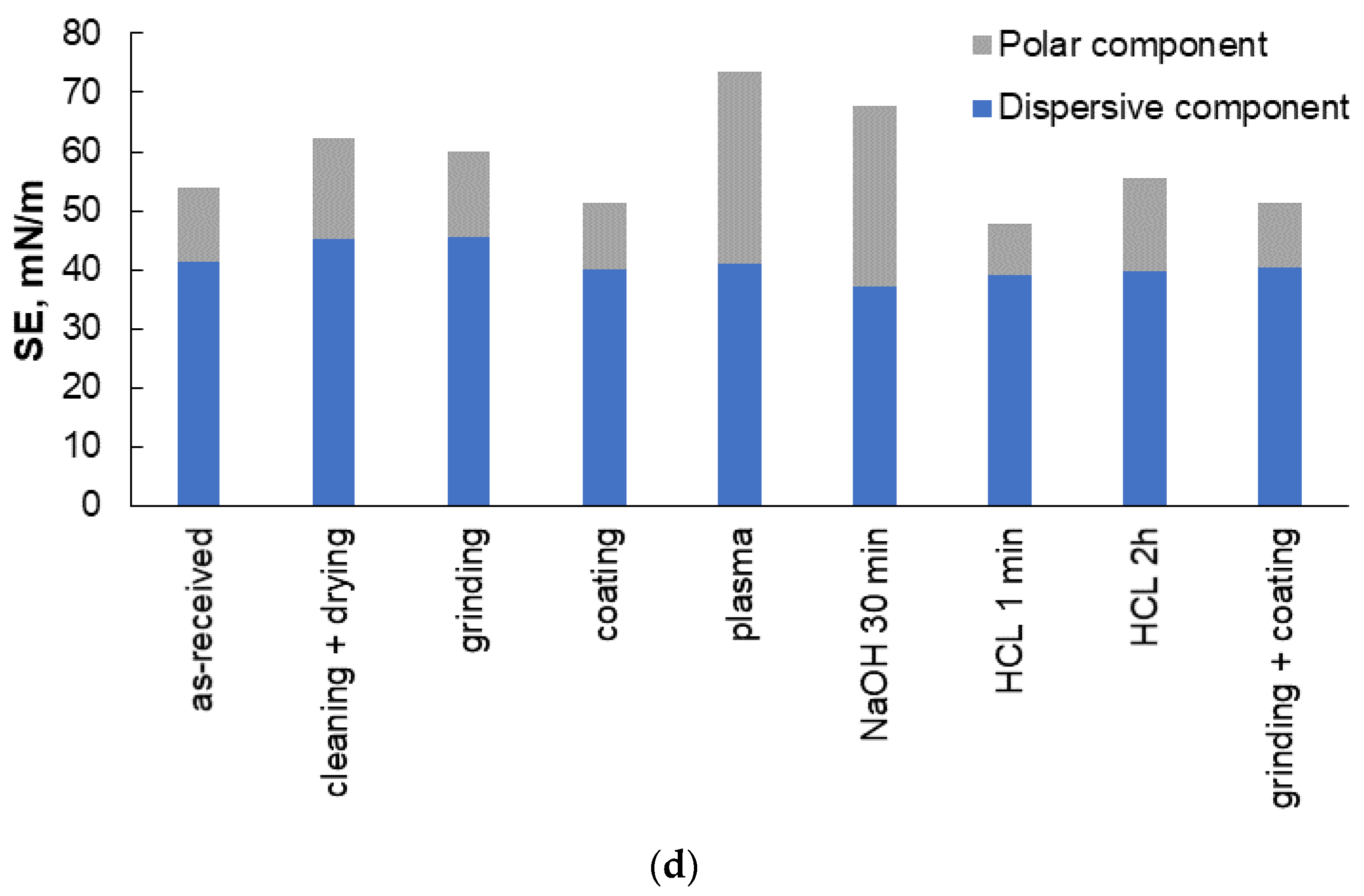 Polymers 13 04273 g002b