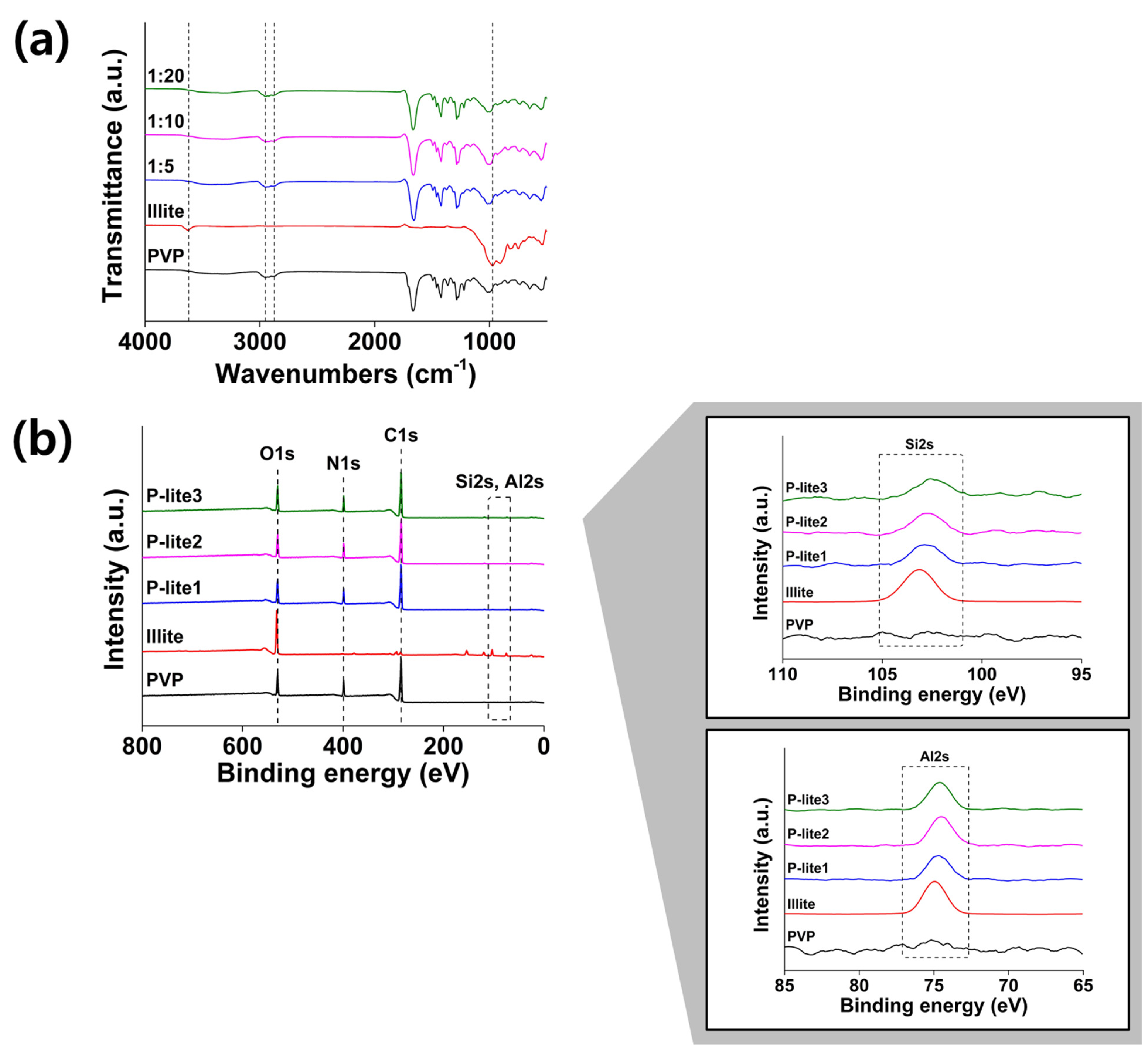 Polymers 13 04275 g004 Polymers 13 04275 g004