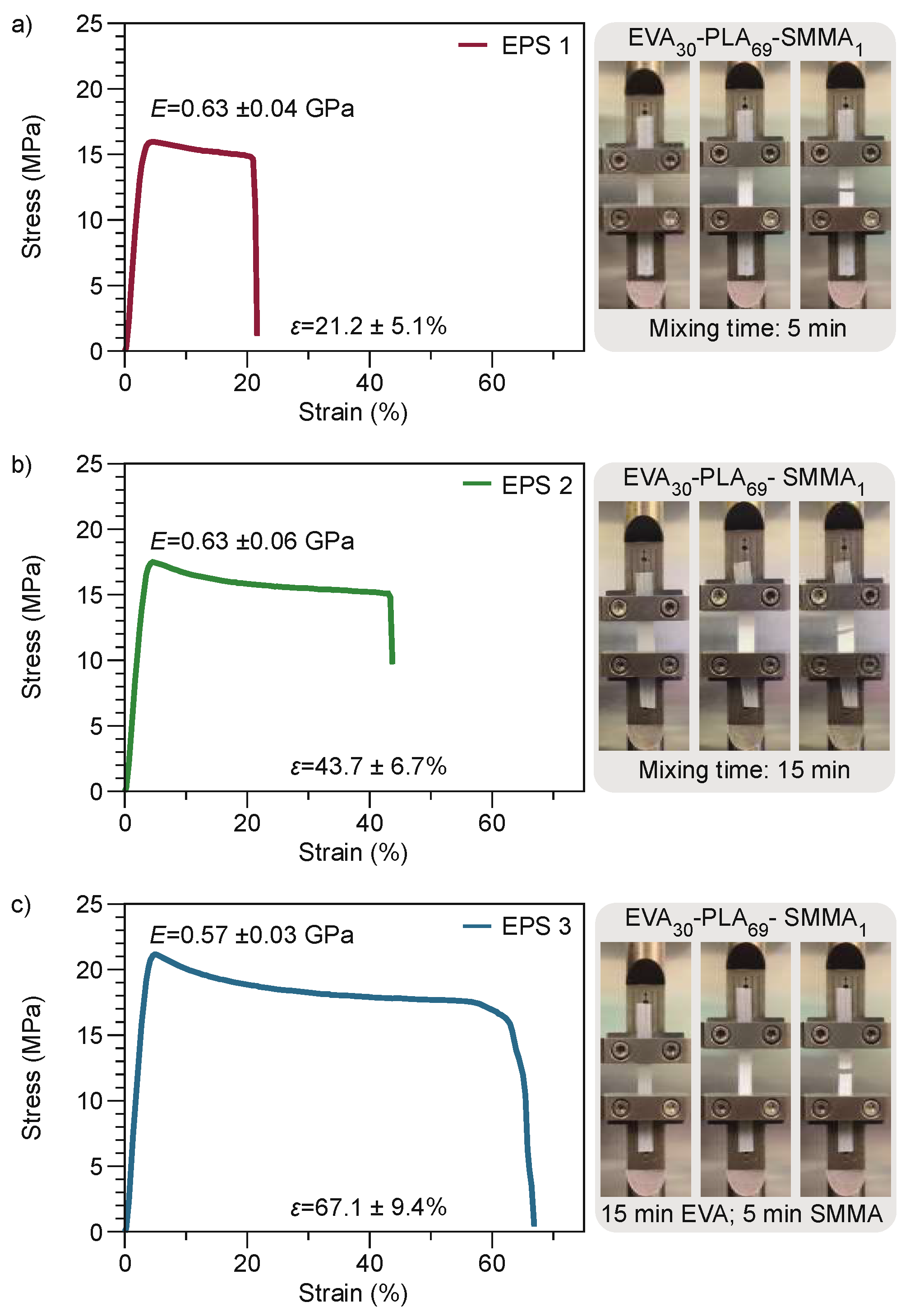 Polymers 13 04279 g001 550