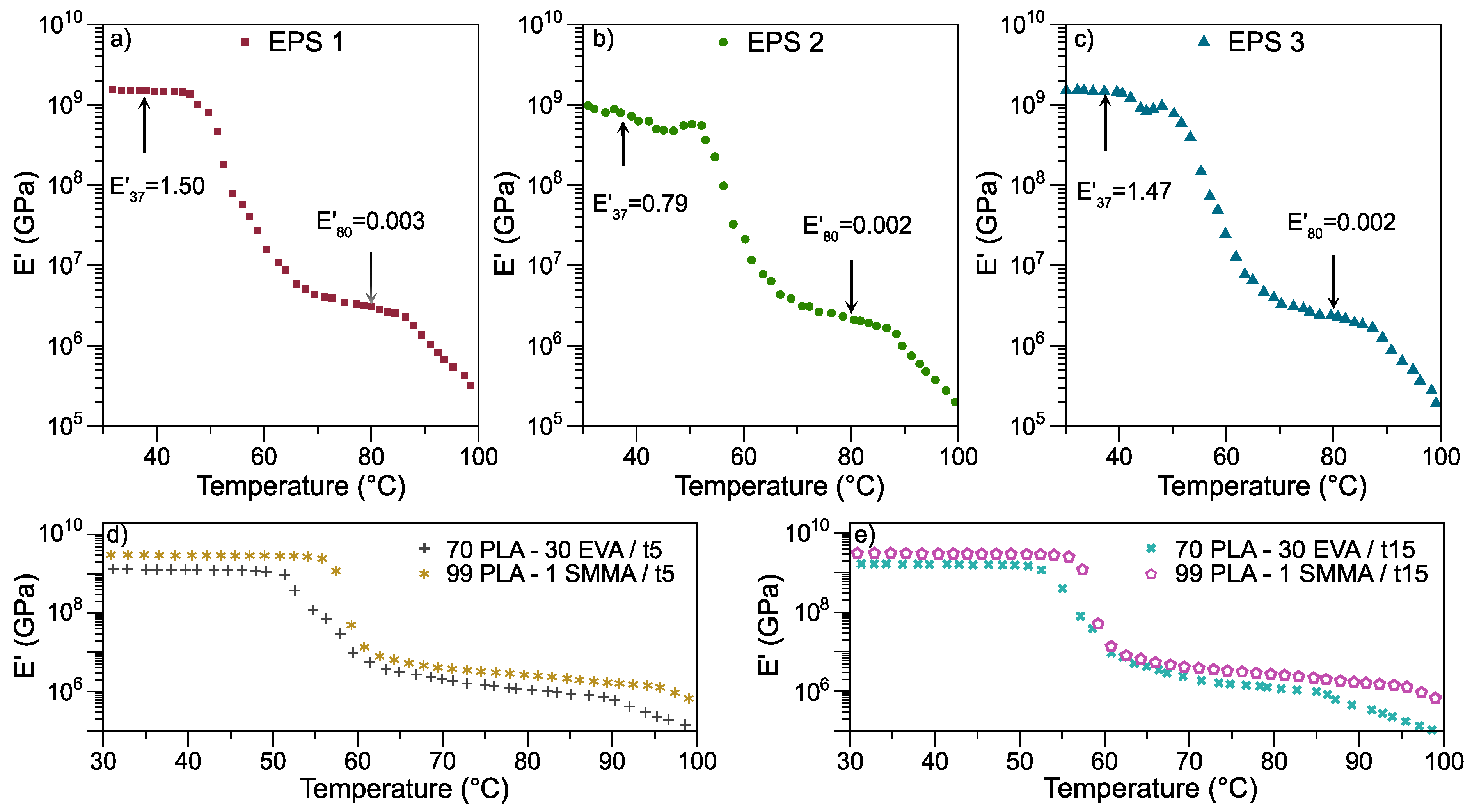 Polymers 13 04279 g003 550