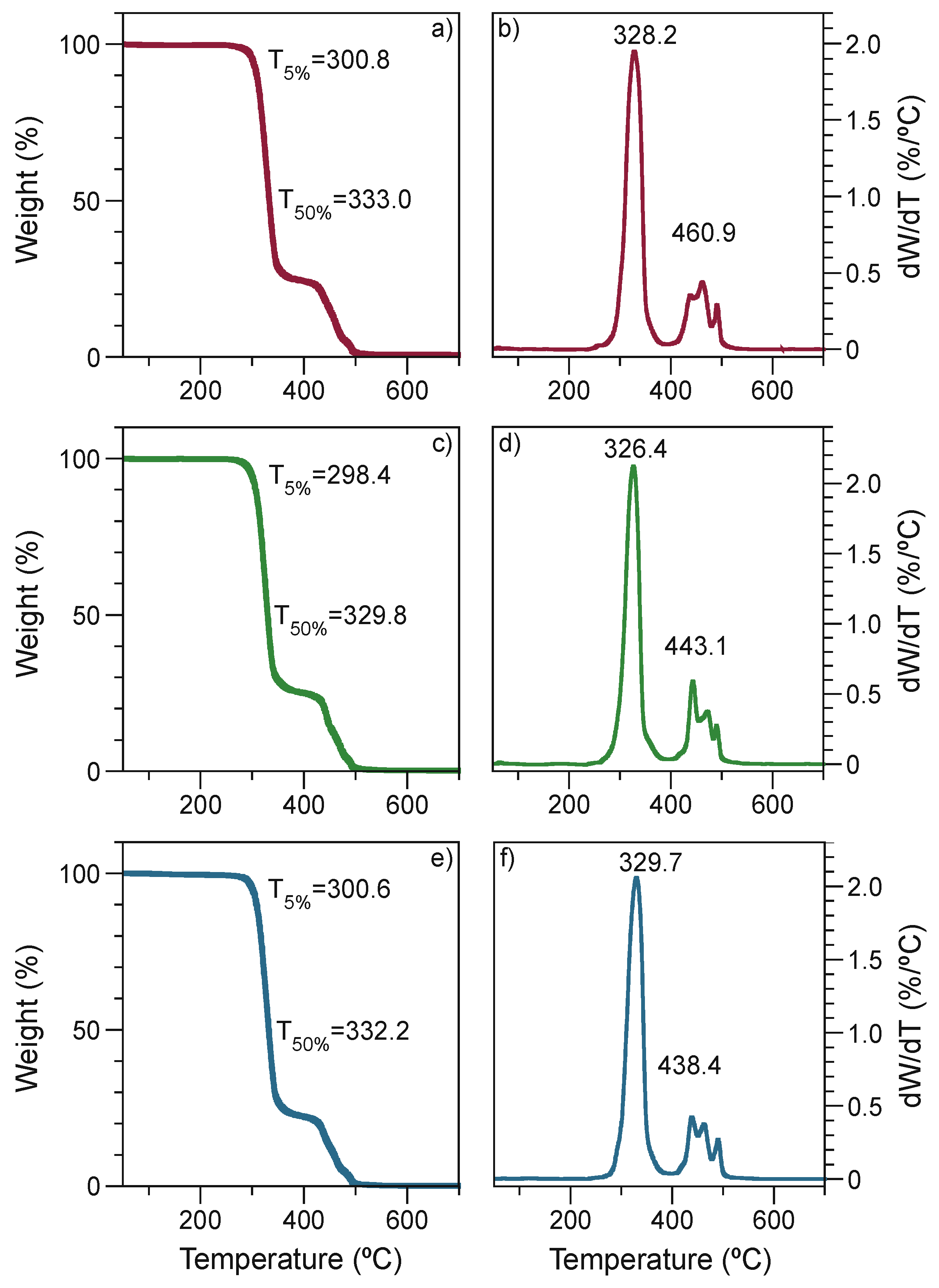 Polymers 13 04279 g004 550