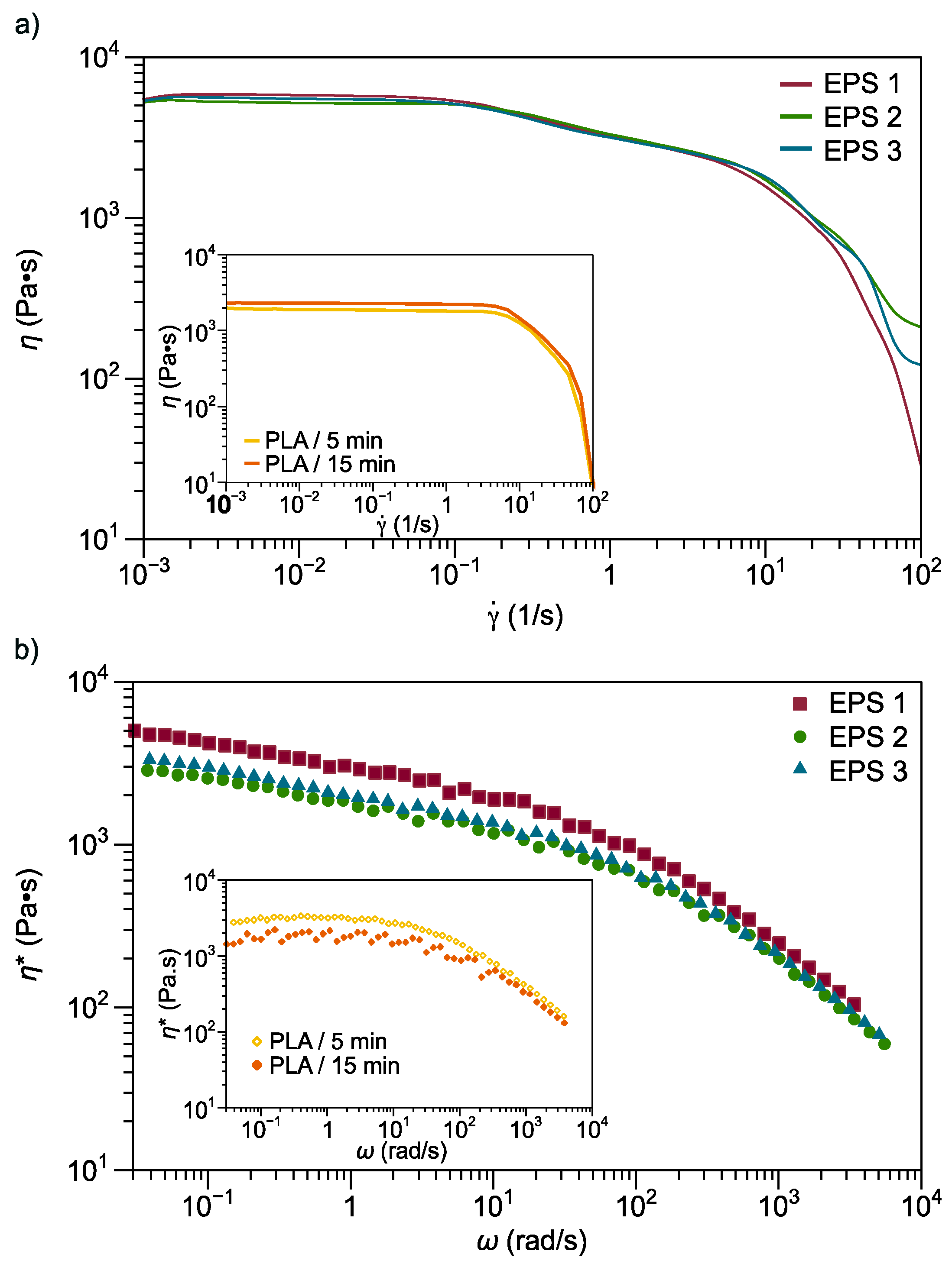 Polymers 13 04279 g005 550